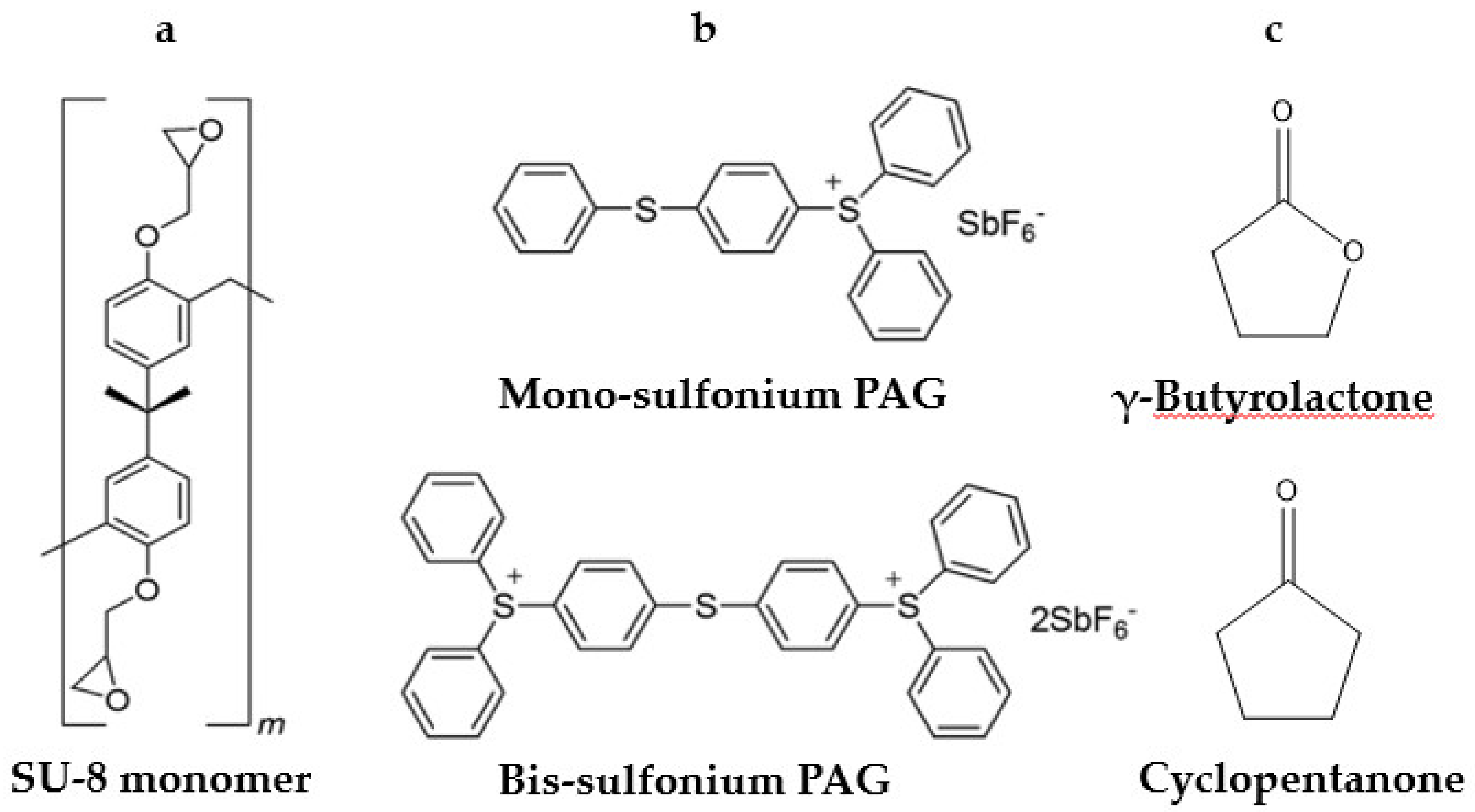 Micromachines 12 00472 g002