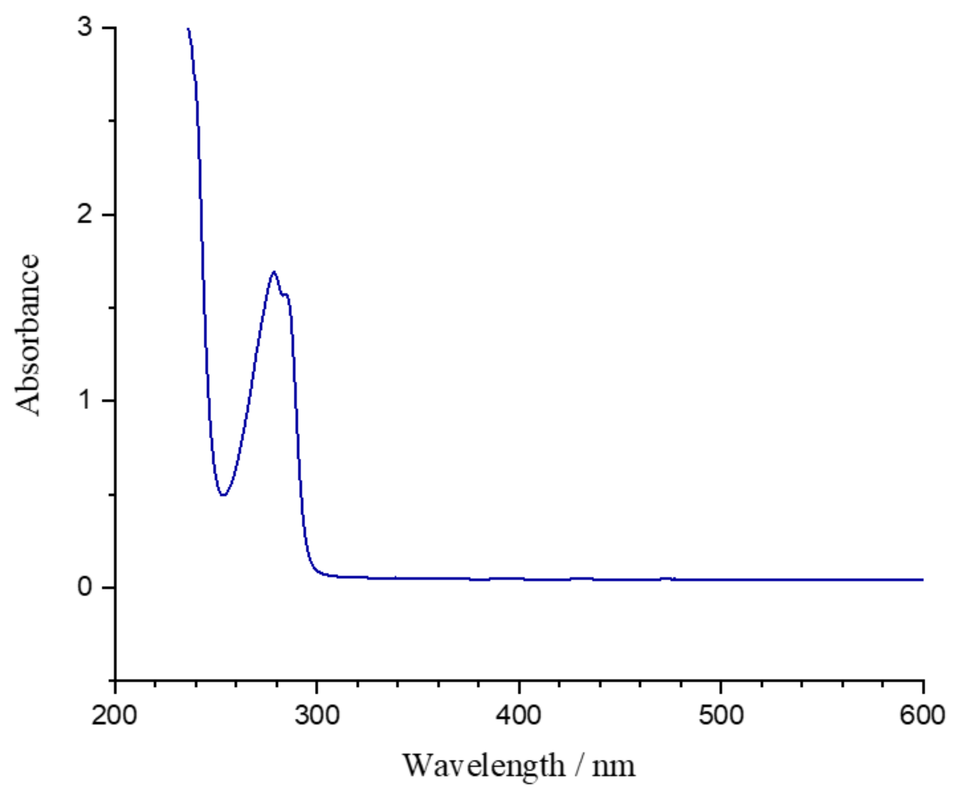 Micromachines 12 00472 g003