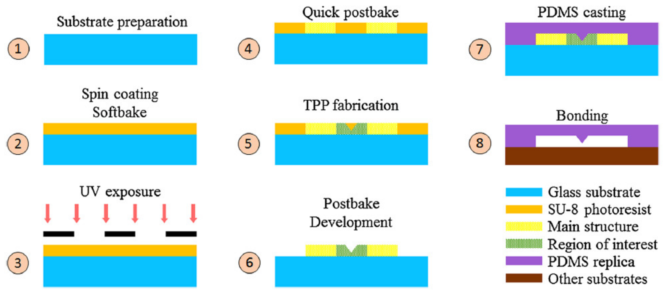 Micromachines 12 00472 g004