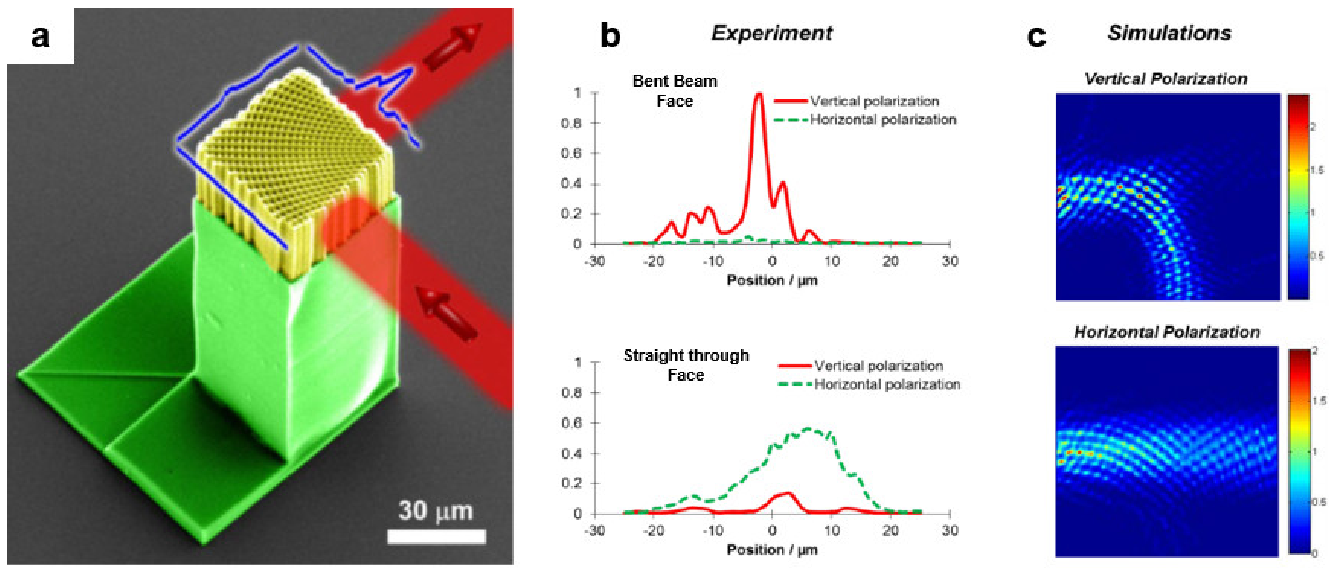 Micromachines 12 00472 g010