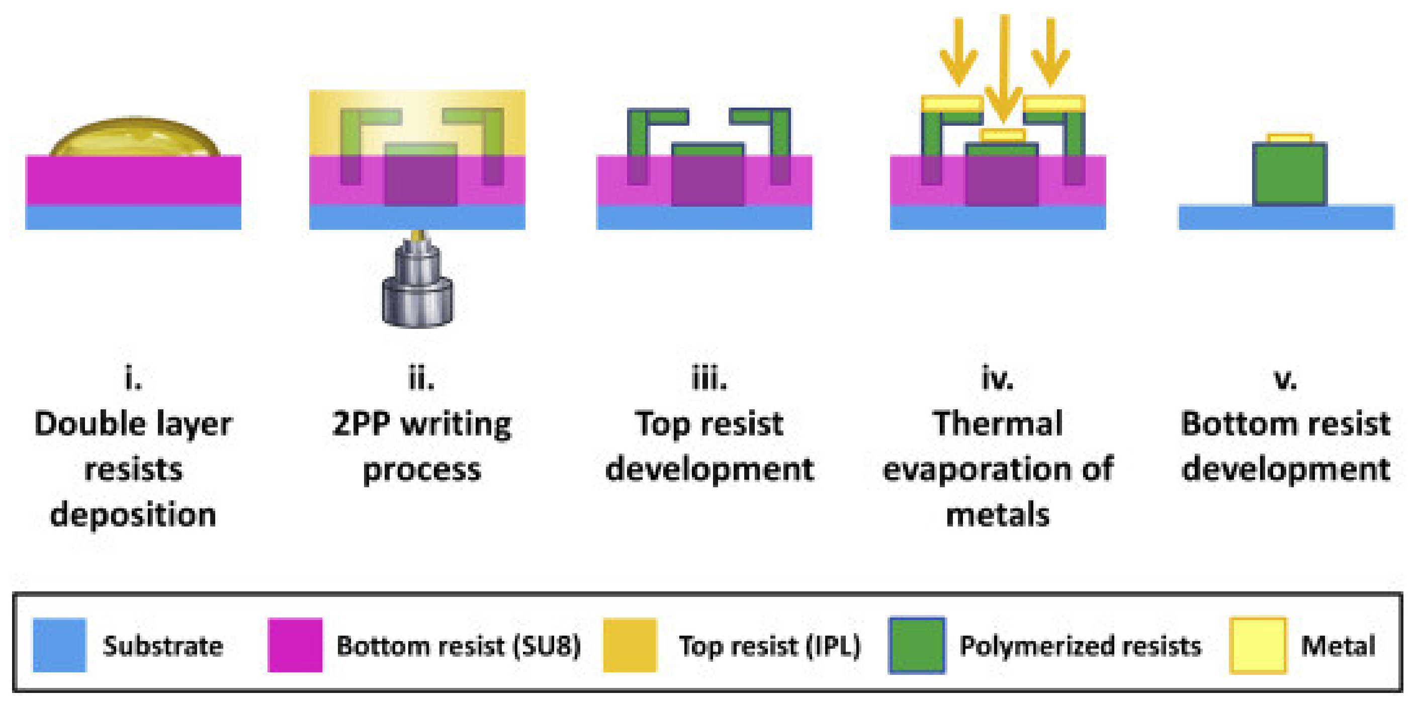 Micromachines 12 00472 g011