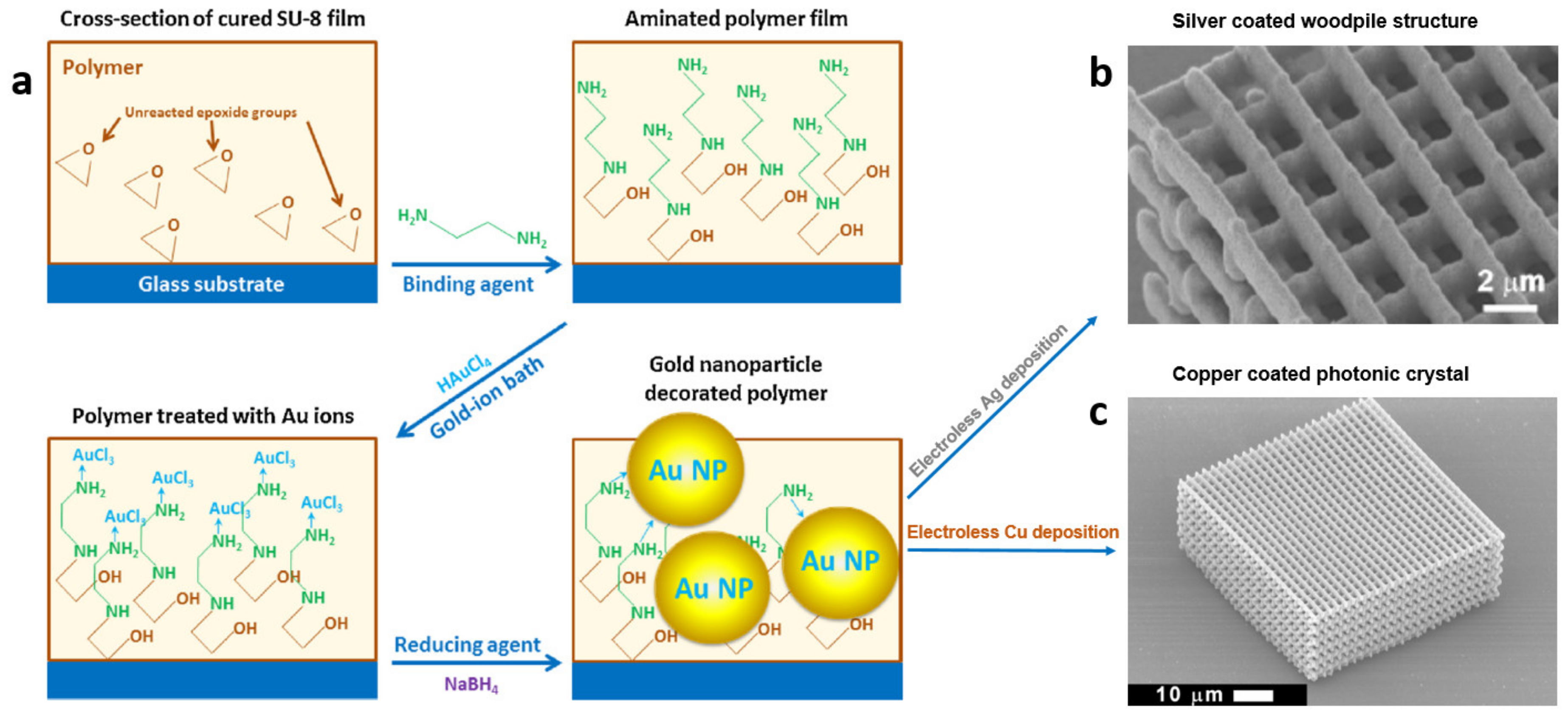 Micromachines 12 00472 g014