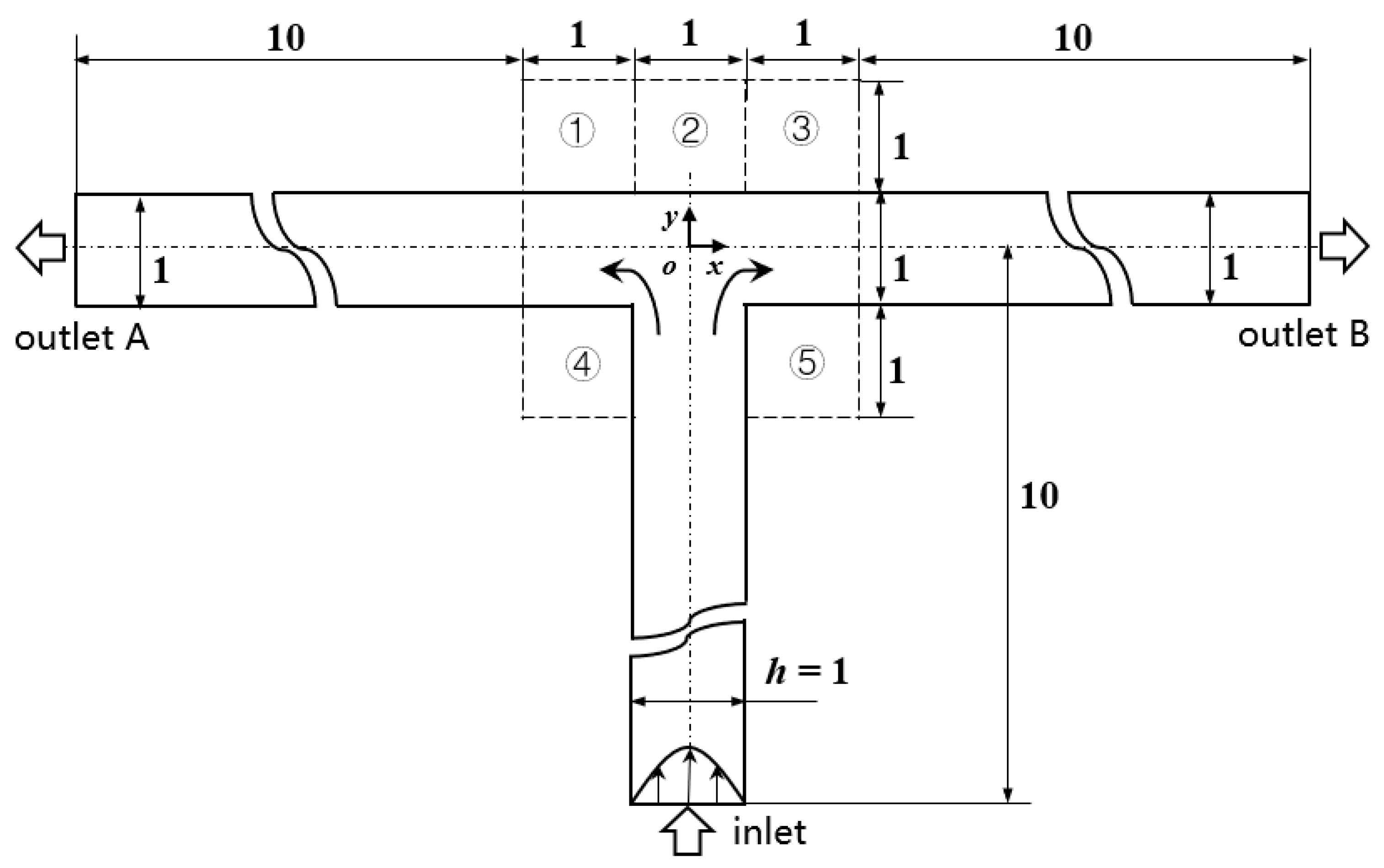 Micromachines 12 00477 g001