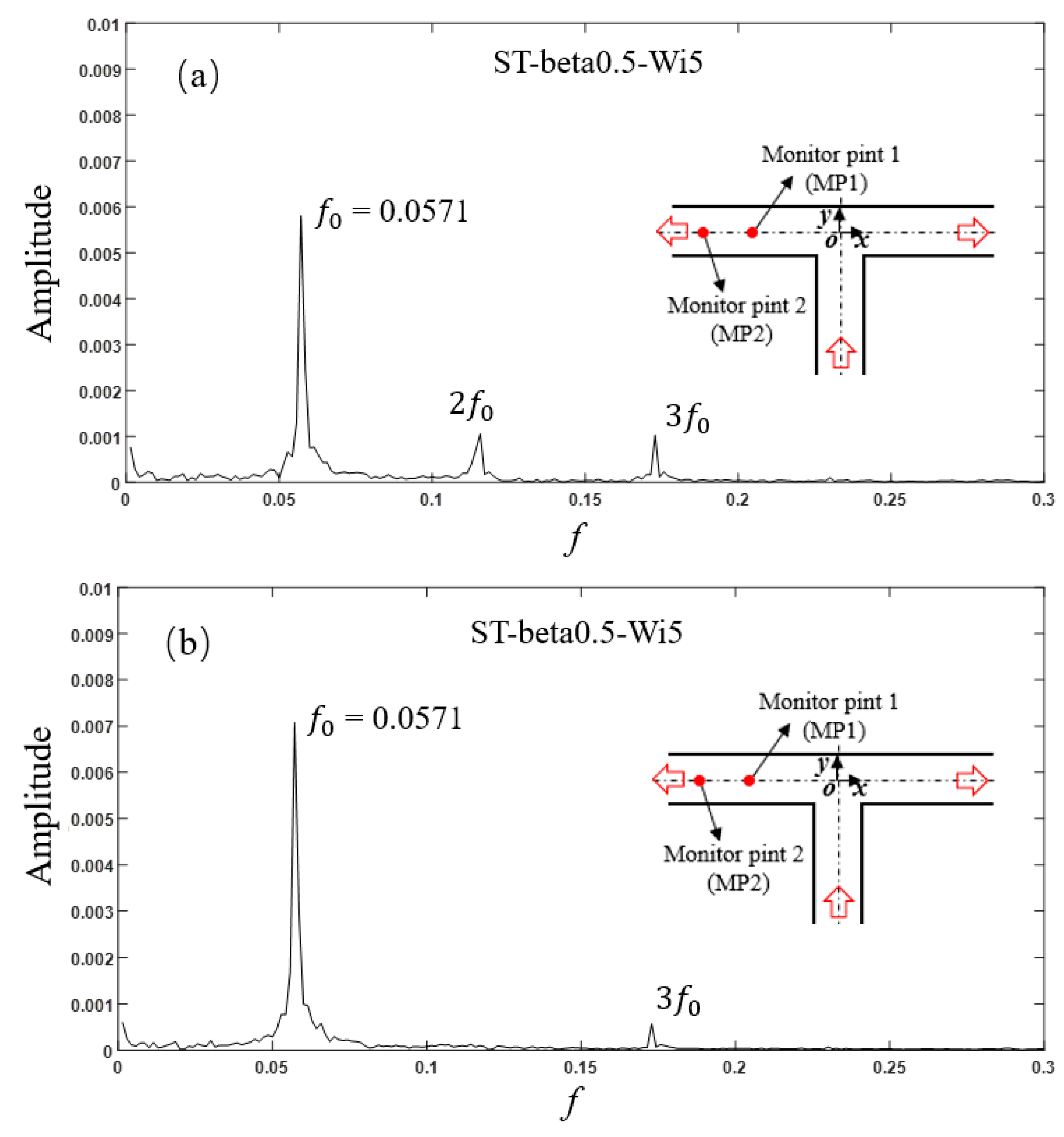 Micromachines 12 00477 g006