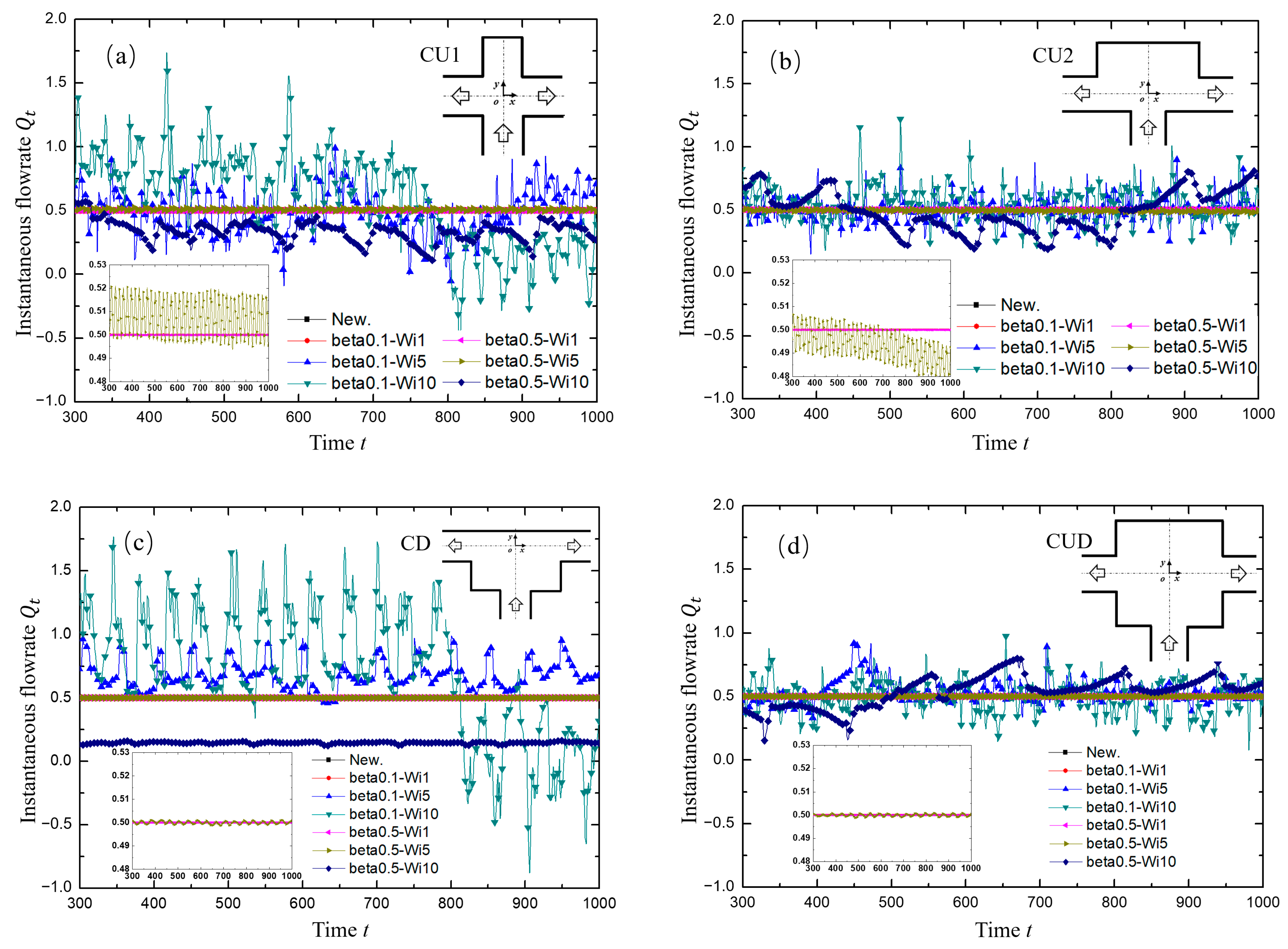 Micromachines 12 00477 g008