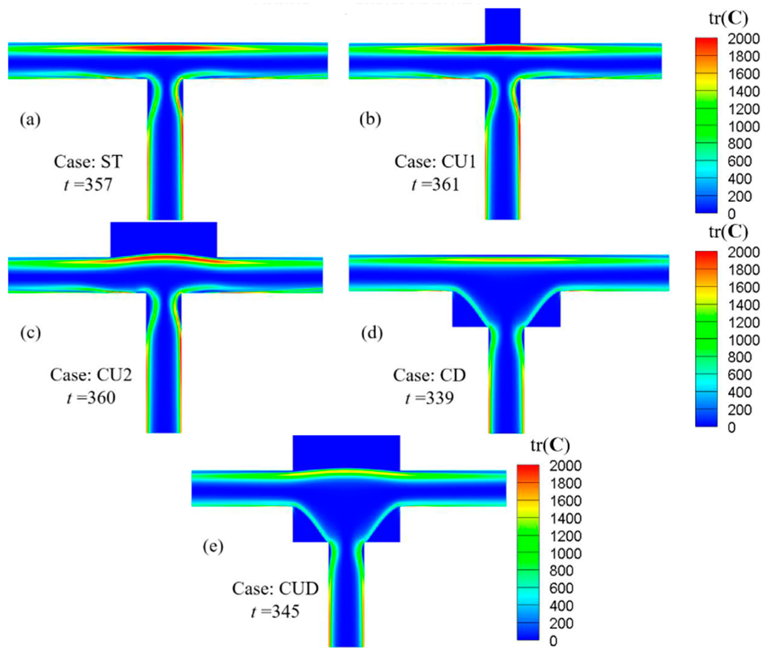 Micromachines 12 00477 g010