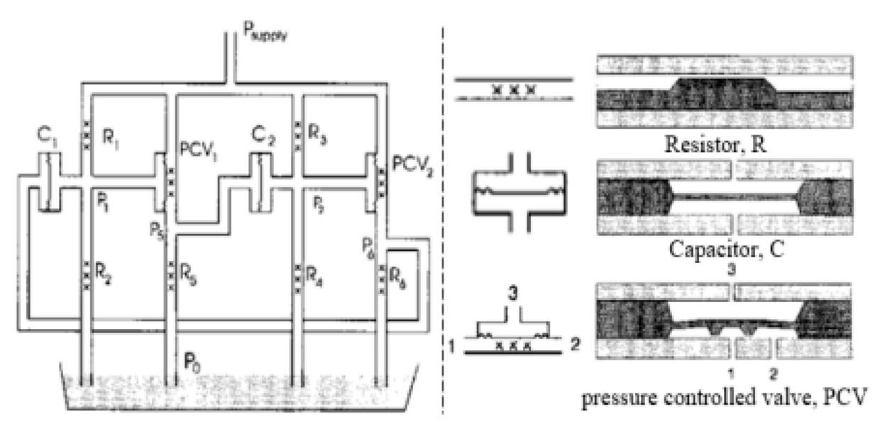 Micromachines 12 00477 i001