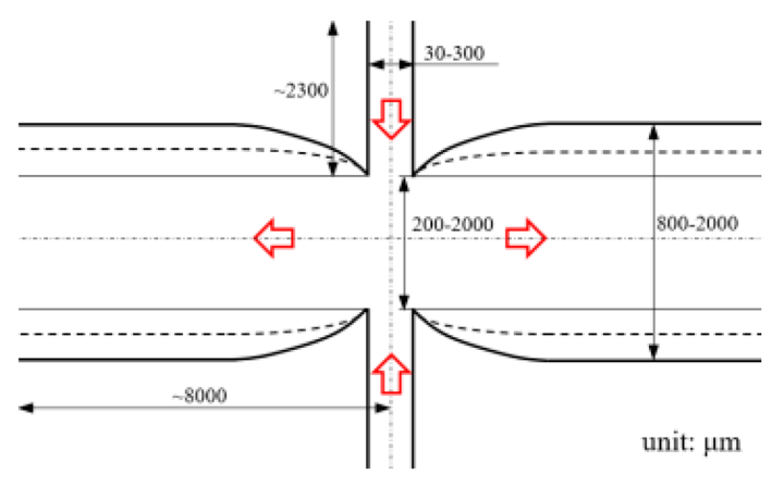 Micromachines 12 00477 i009