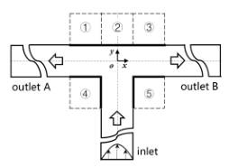 Micromachines 12 00477 i016