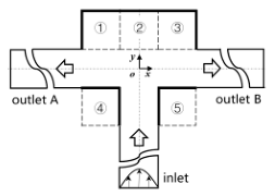 Micromachines 12 00477 i018
