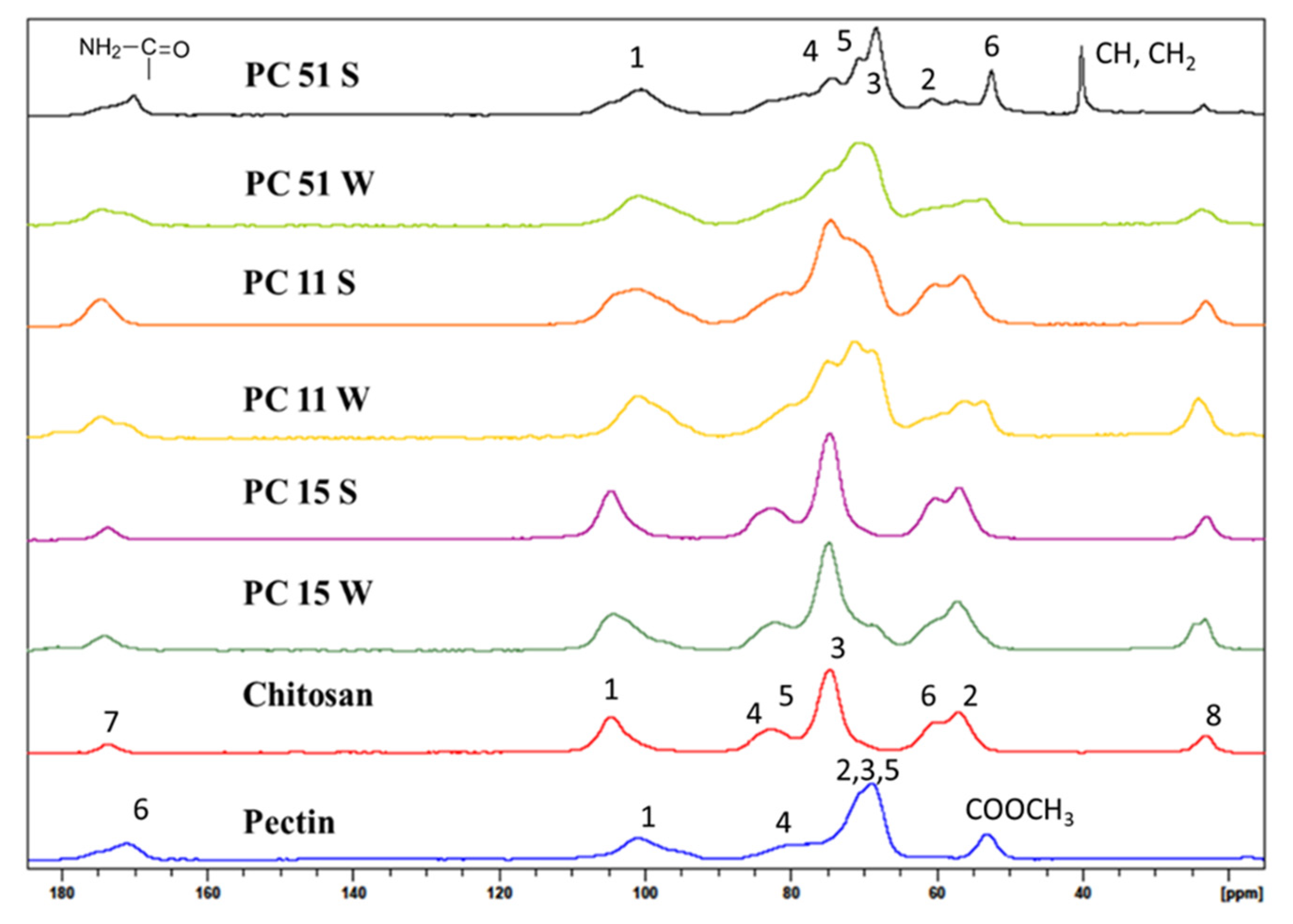 Micromachines 12 00478 g004