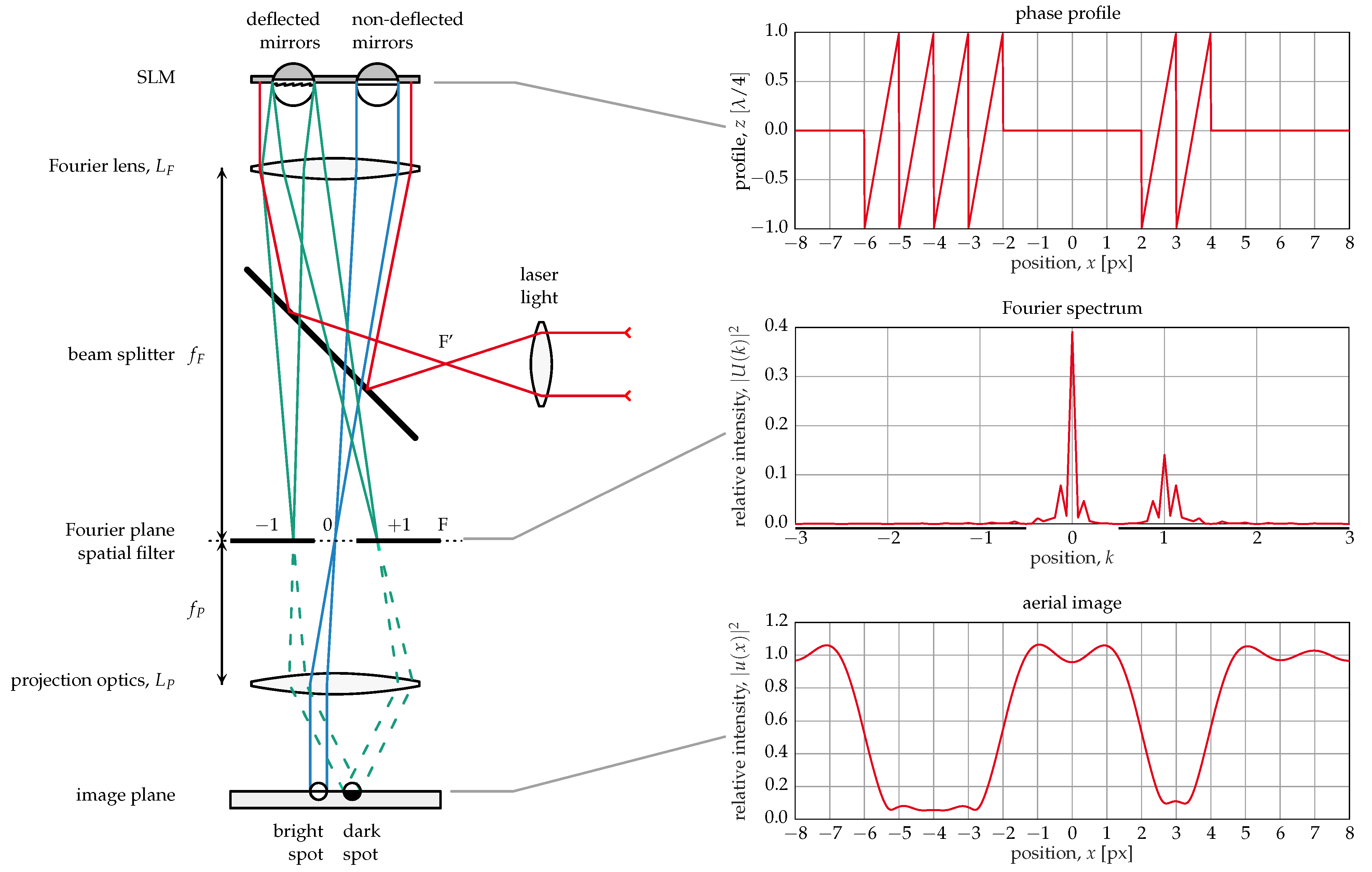 Micromachines 12 00483 g002 Micromachines 12 00483 g002