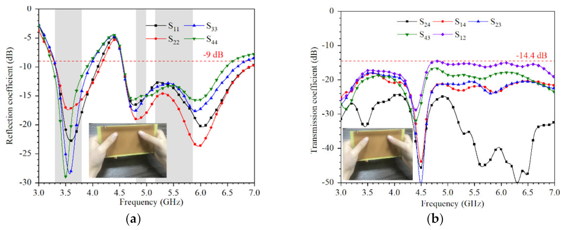 Micromachines 12 00489 g014