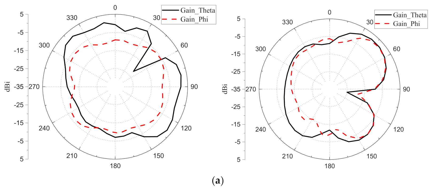 Micromachines 12 00489 g016a