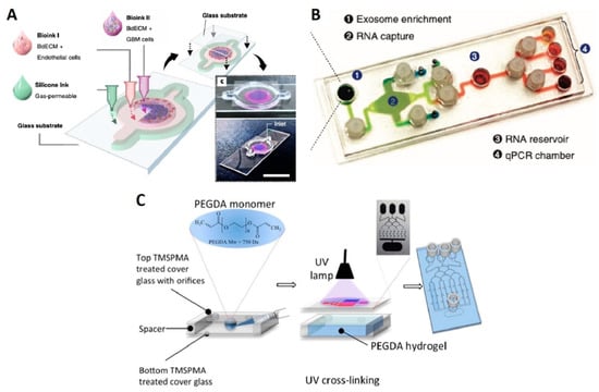 Micromachines 12 00490 g004