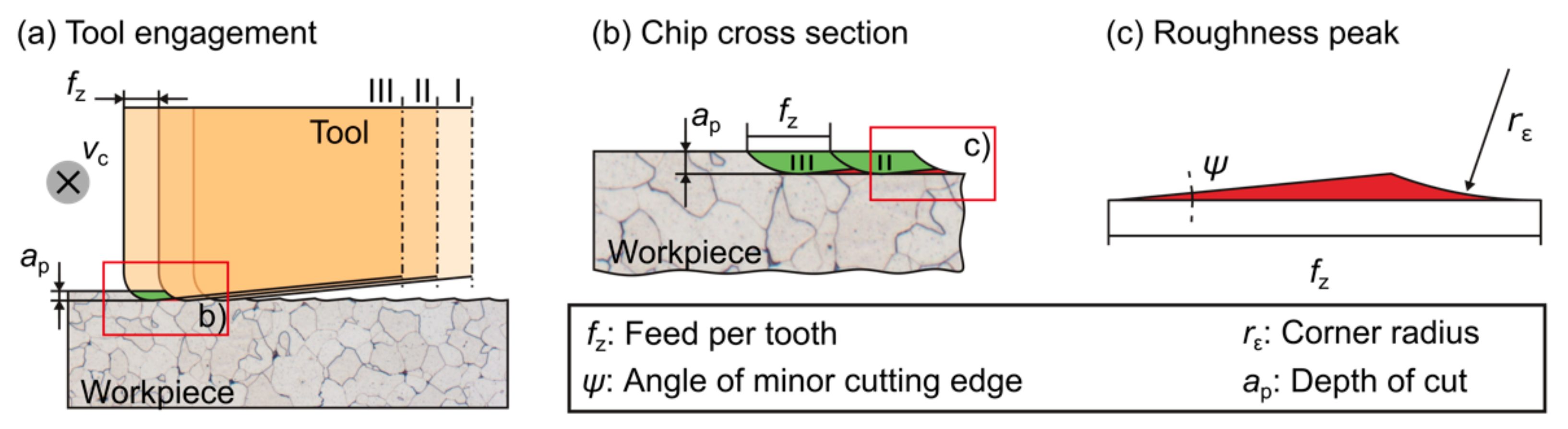 Micromachines 12 00496 g001