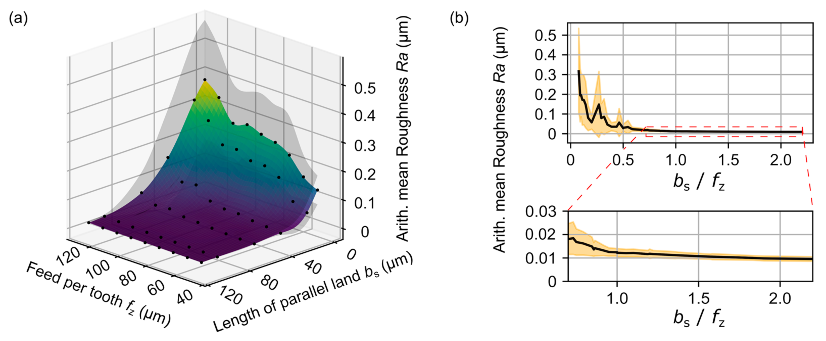 Micromachines 12 00496 g006