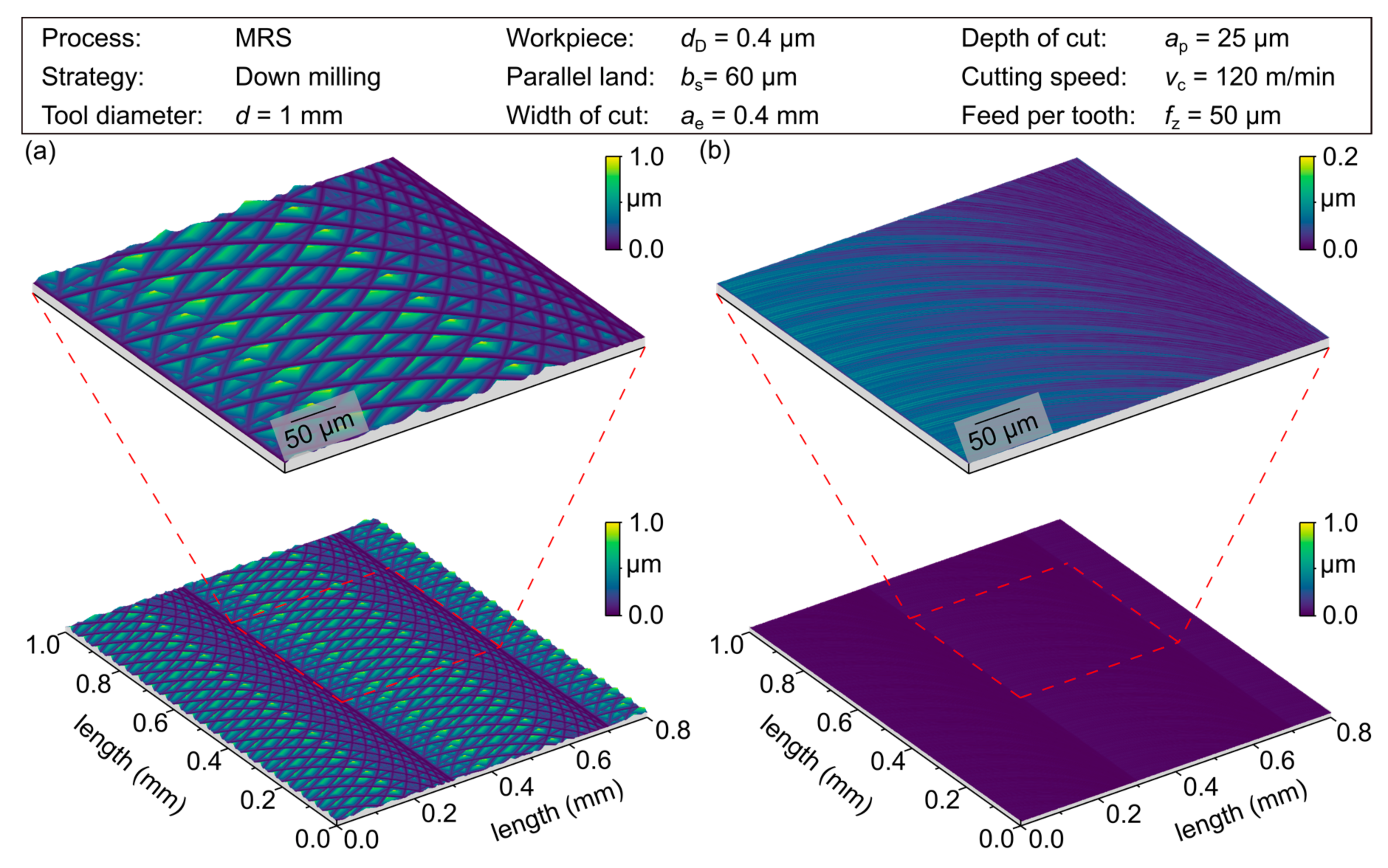 Micromachines 12 00496 g007