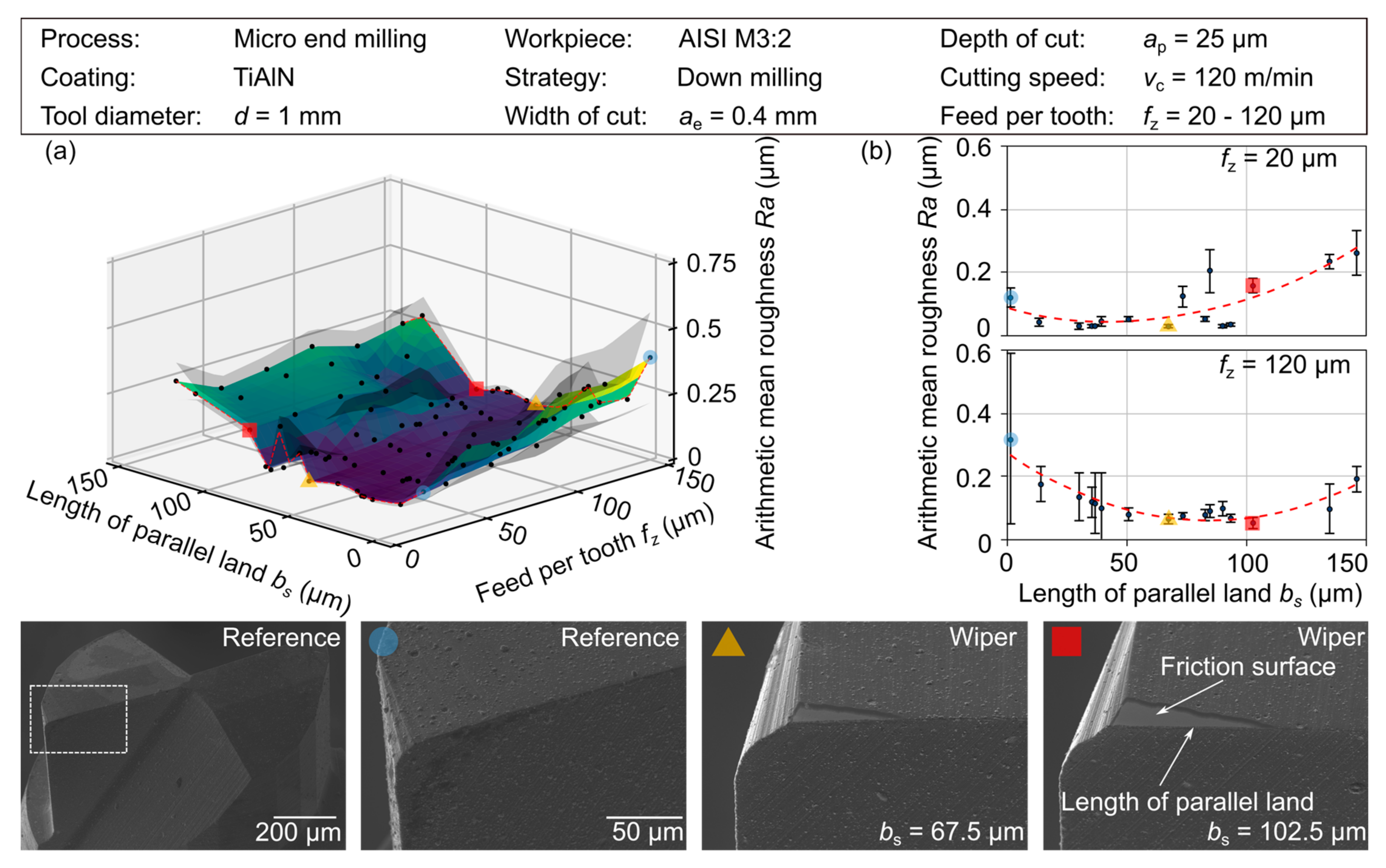 Micromachines 12 00496 g008