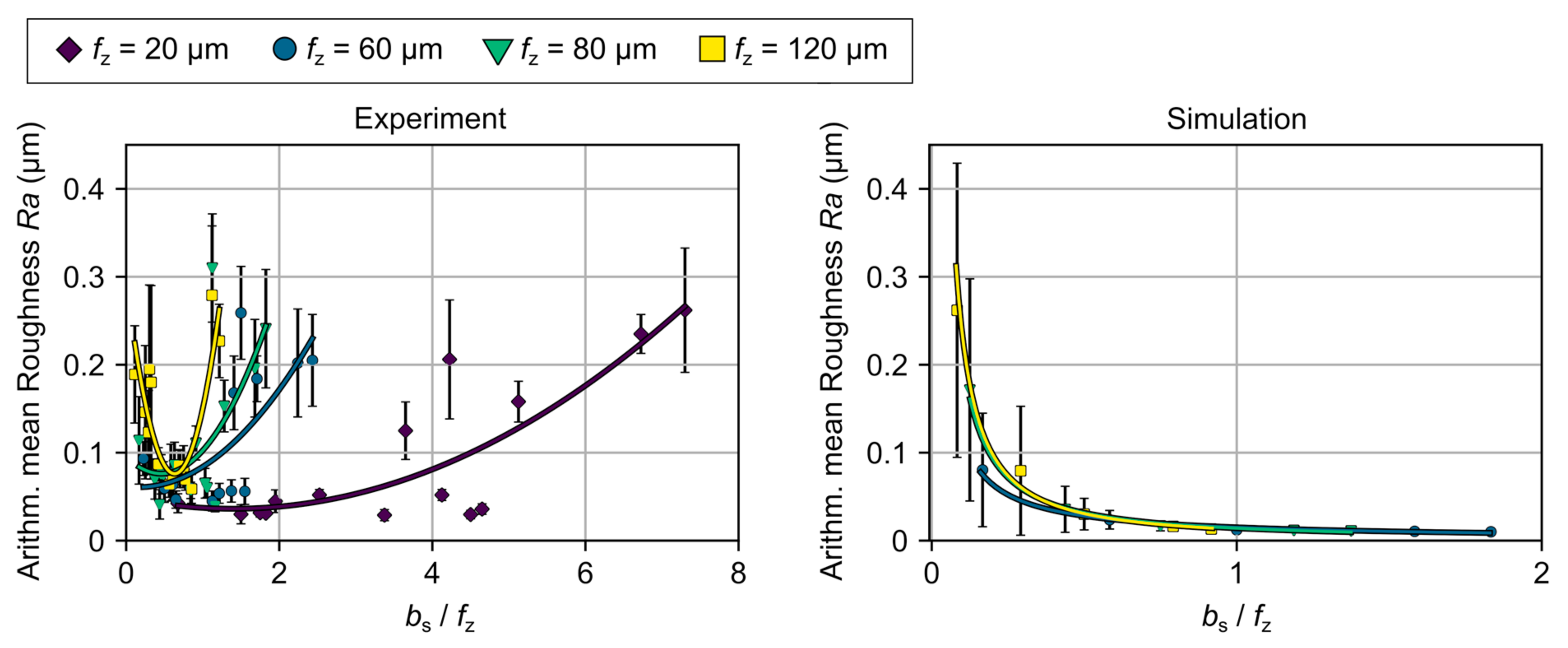 Micromachines 12 00496 g009