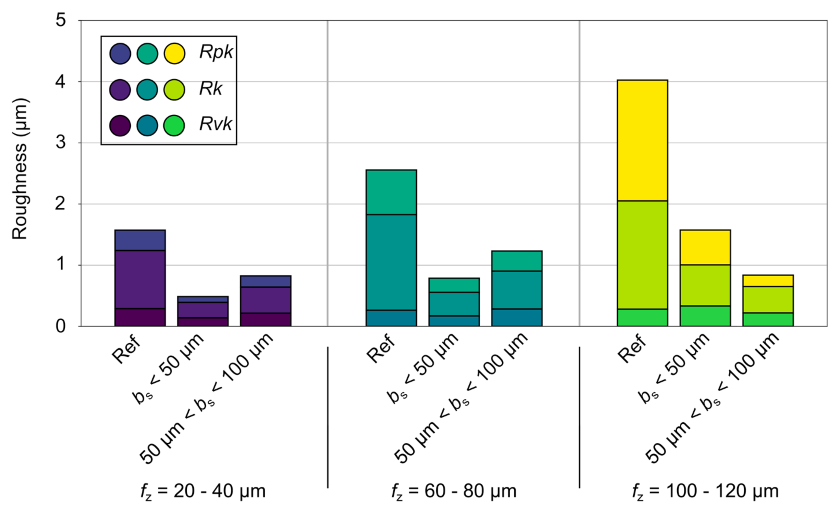 Micromachines 12 00496 g012