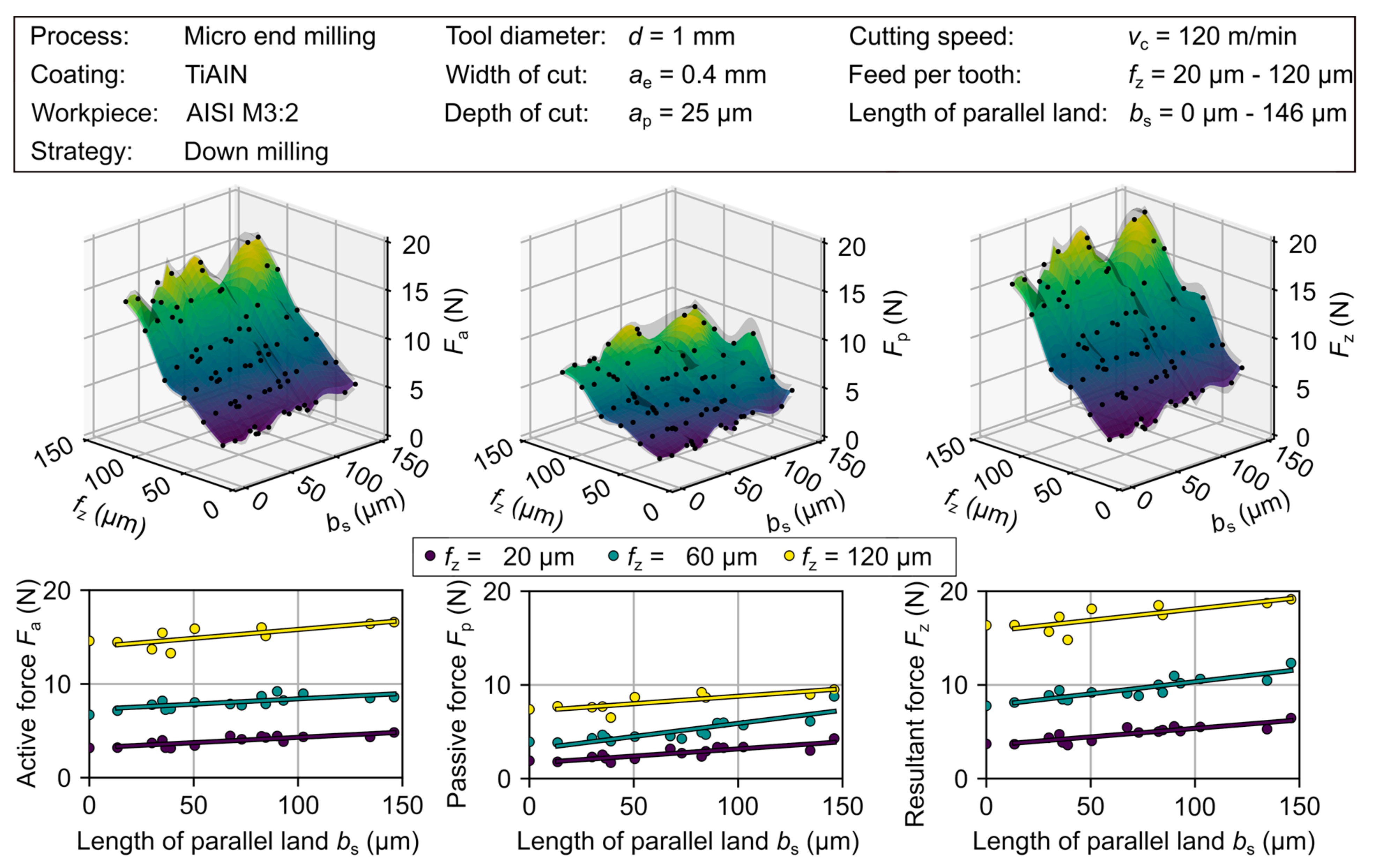 Micromachines 12 00496 g013