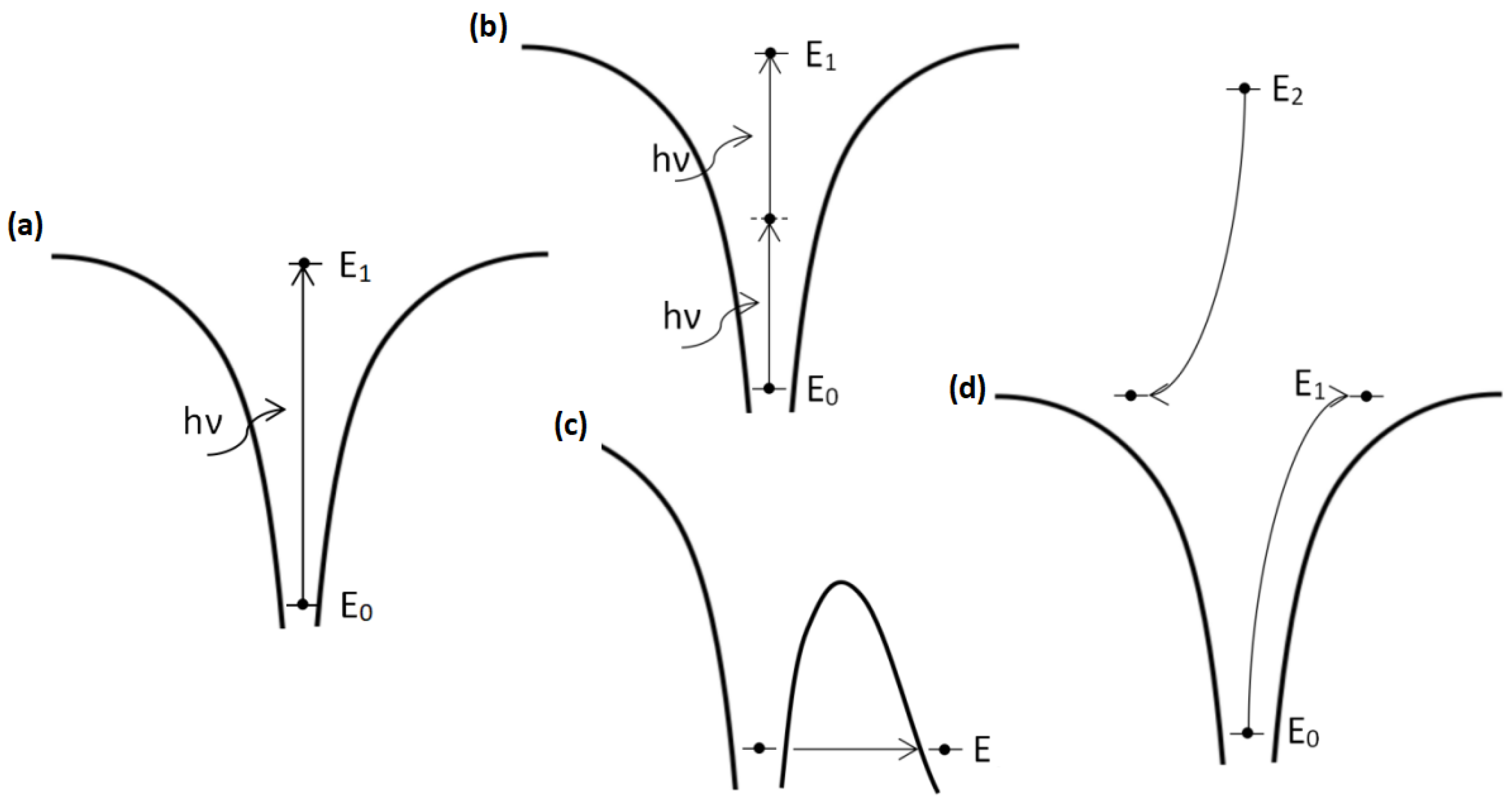 Micromachines 12 00499 g001 Micromachines 12 00499 g001