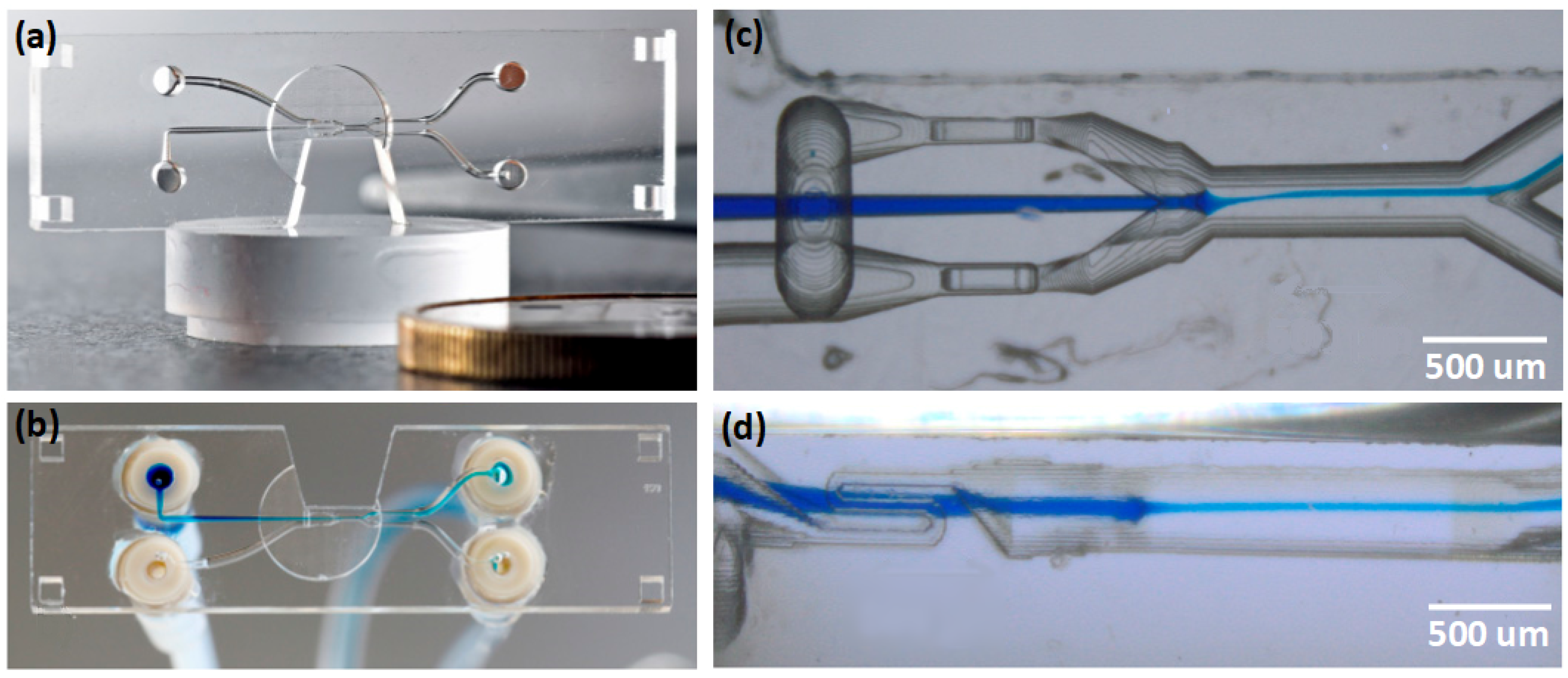 Micromachines 12 00499 g008 Micromachines 12 00499 g008