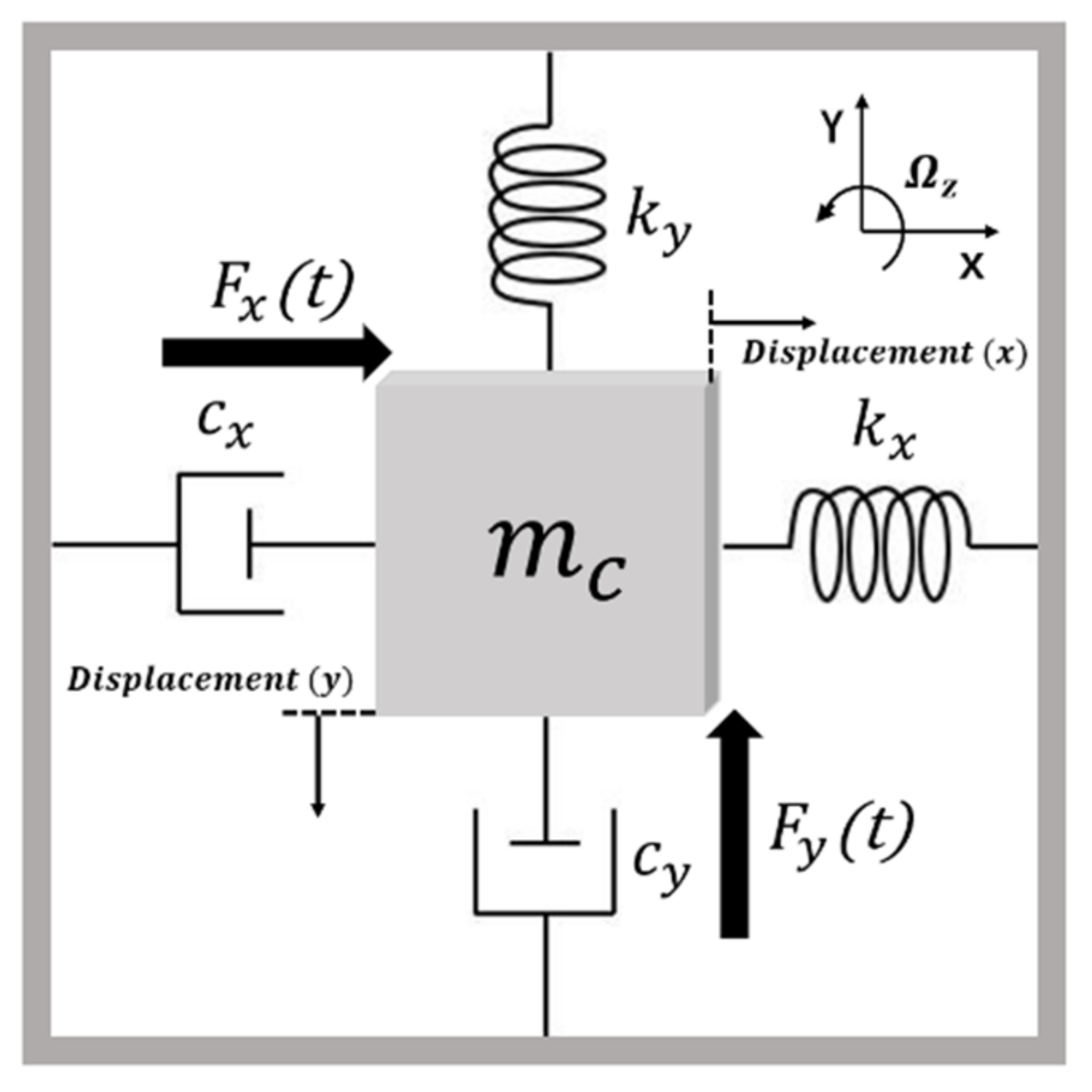 Micromachines 12 00506 g001 Micromachines 12 00506 g001