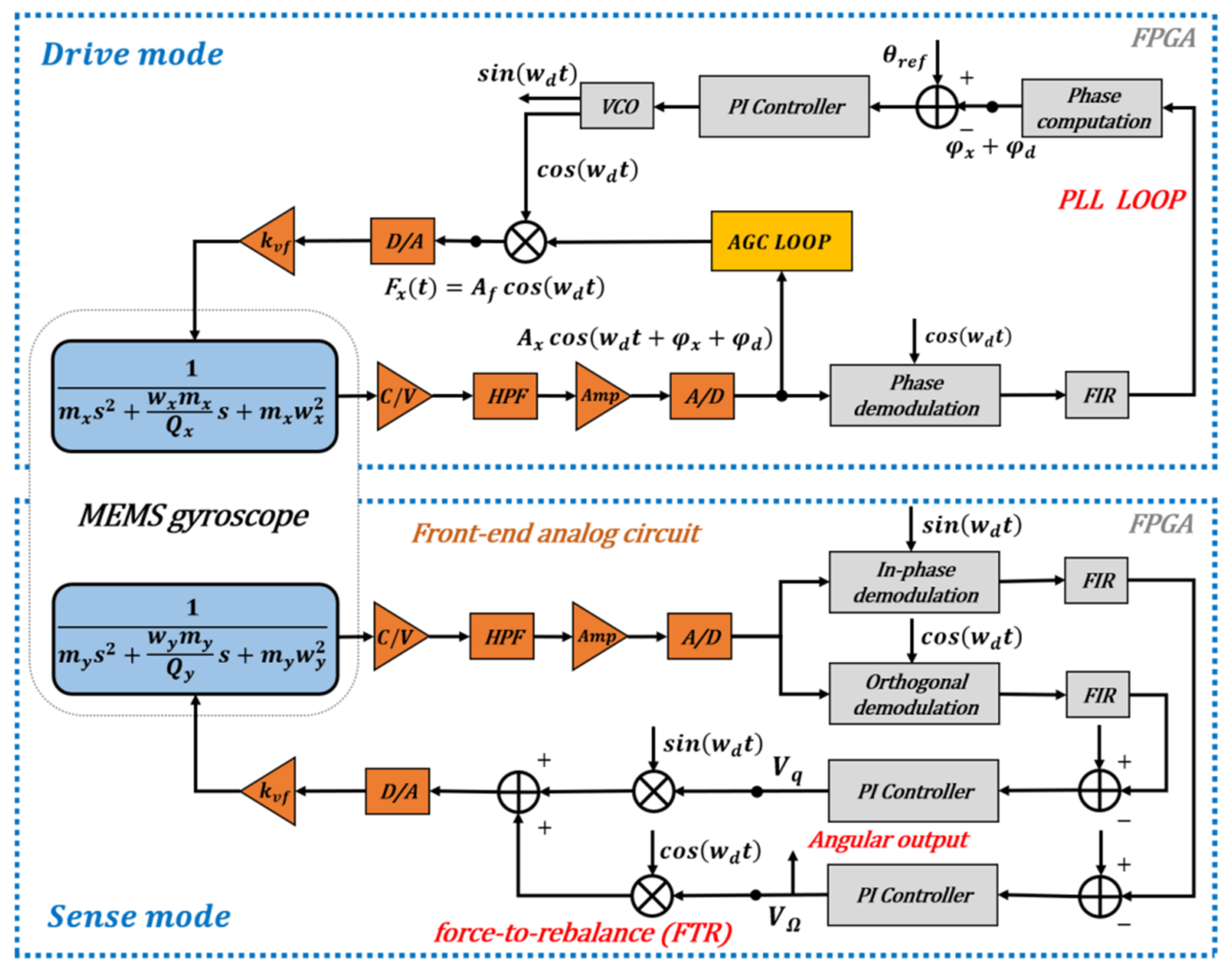 Micromachines 12 00506 g002 Micromachines 12 00506 g002