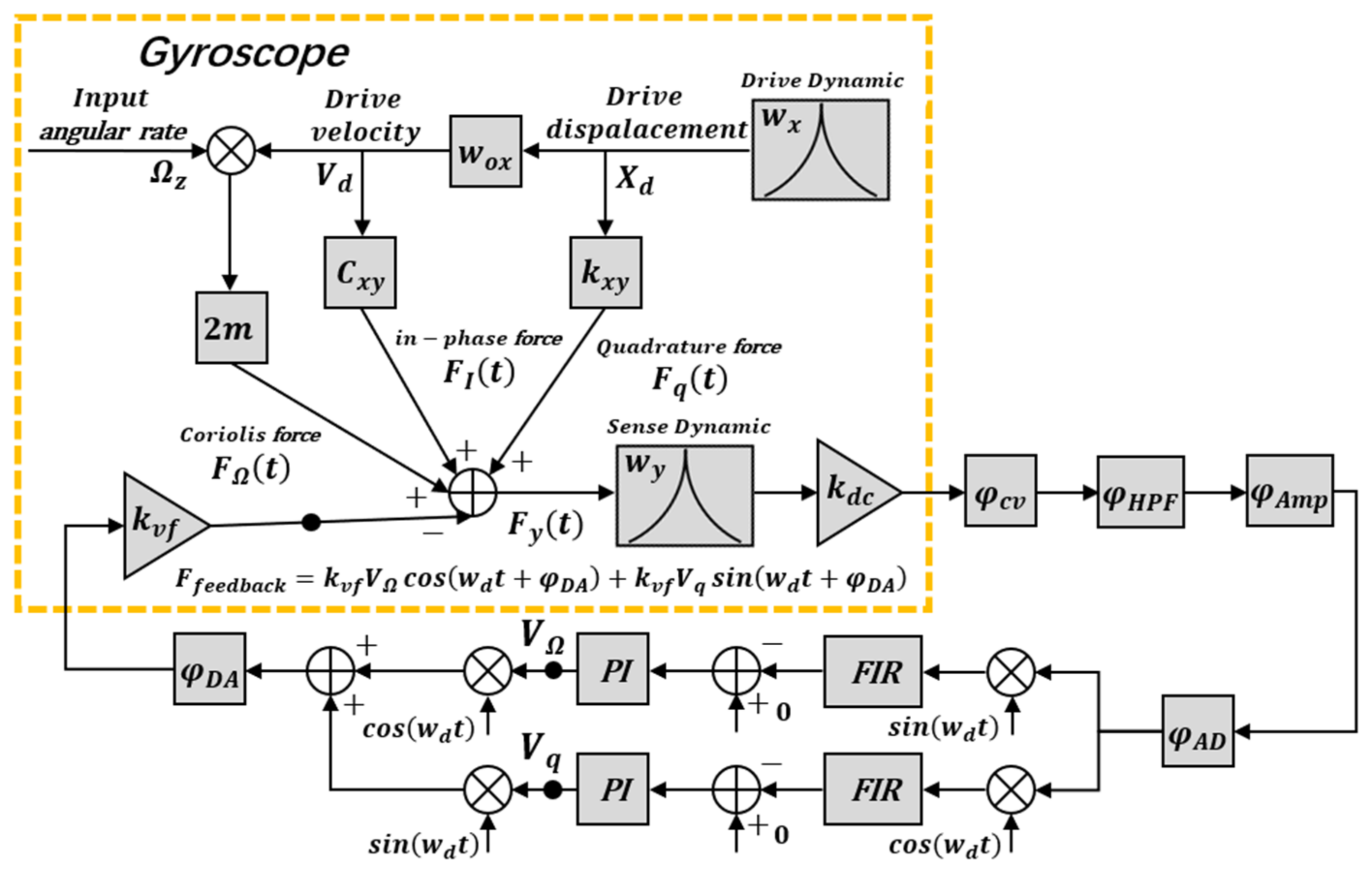 Micromachines 12 00506 g003 Micromachines 12 00506 g003