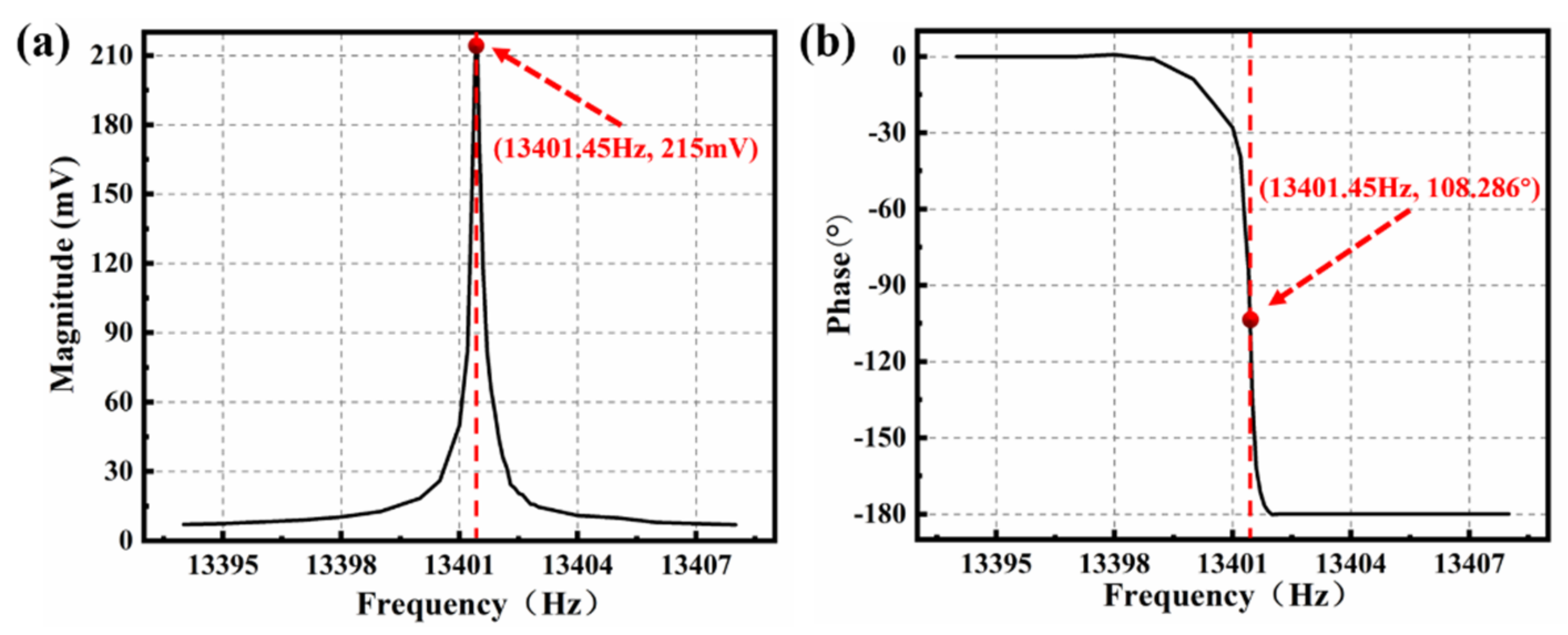 Micromachines 12 00506 g004 Micromachines 12 00506 g004