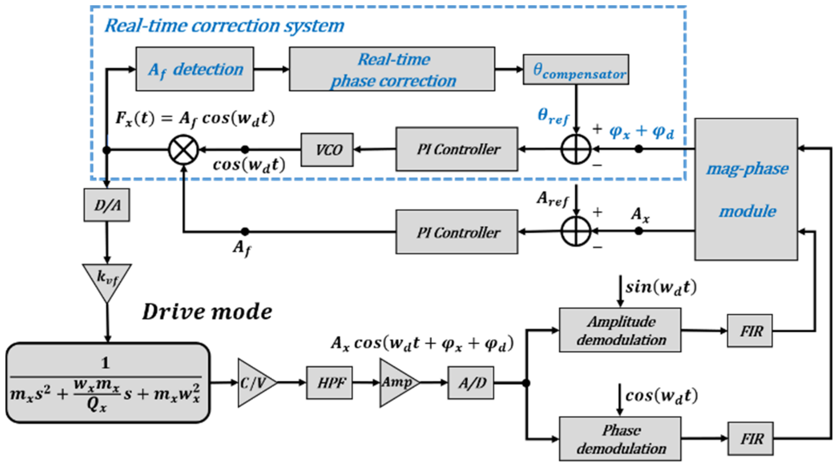 Micromachines 12 00506 g005 Micromachines 12 00506 g005