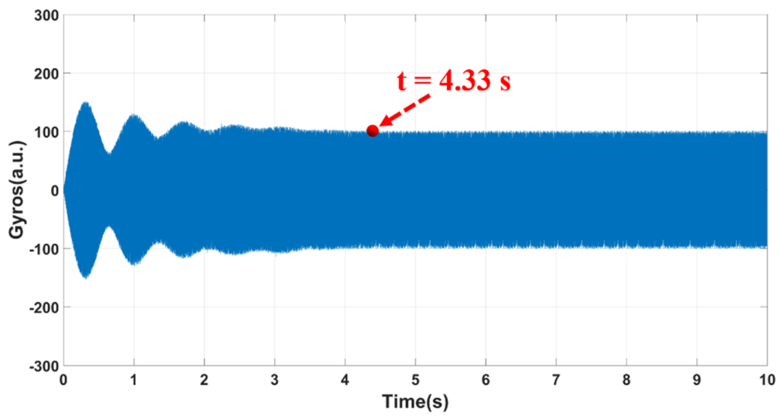 Micromachines 12 00506 g007 Micromachines 12 00506 g007