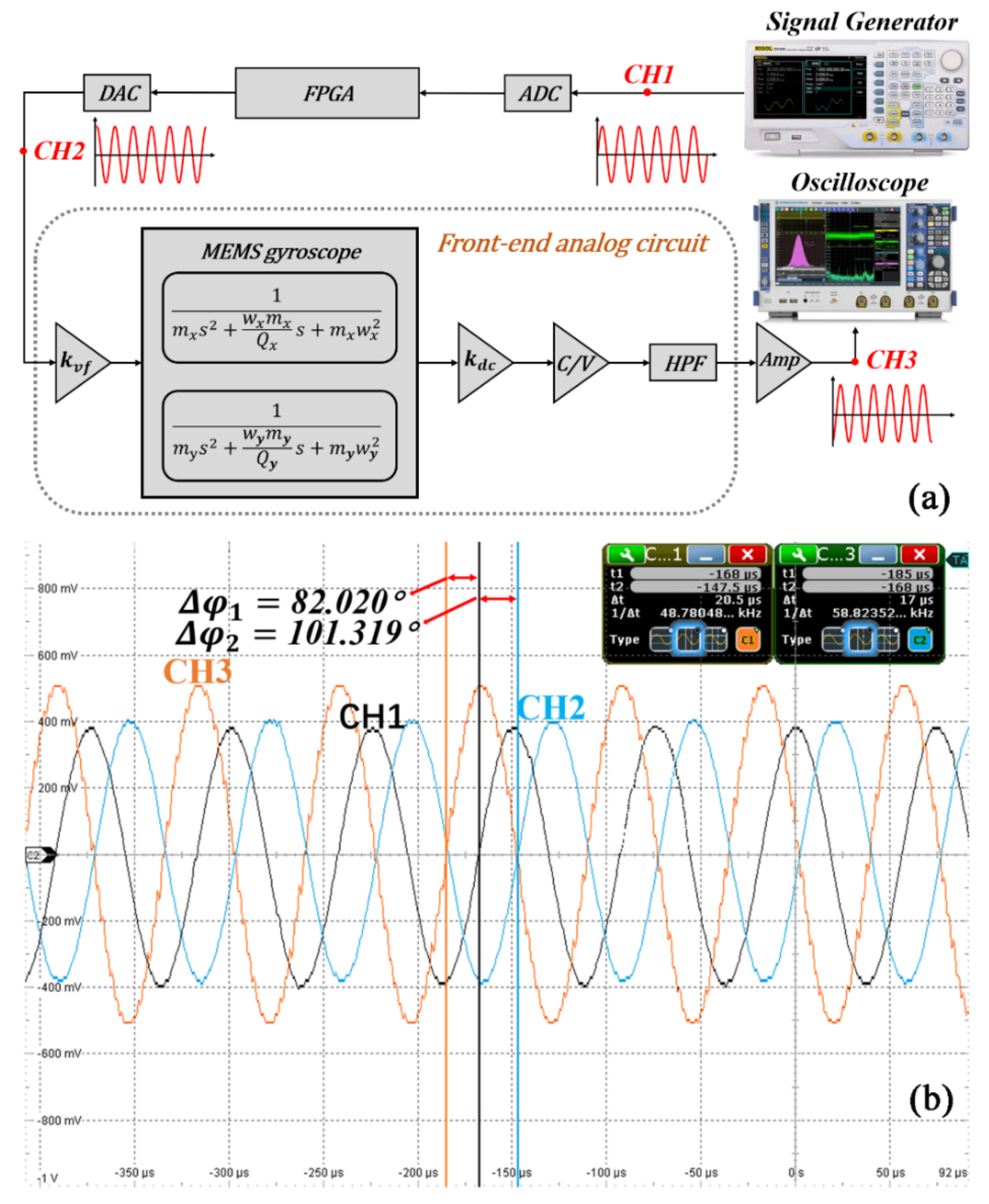Micromachines 12 00506 g009 Micromachines 12 00506 g009