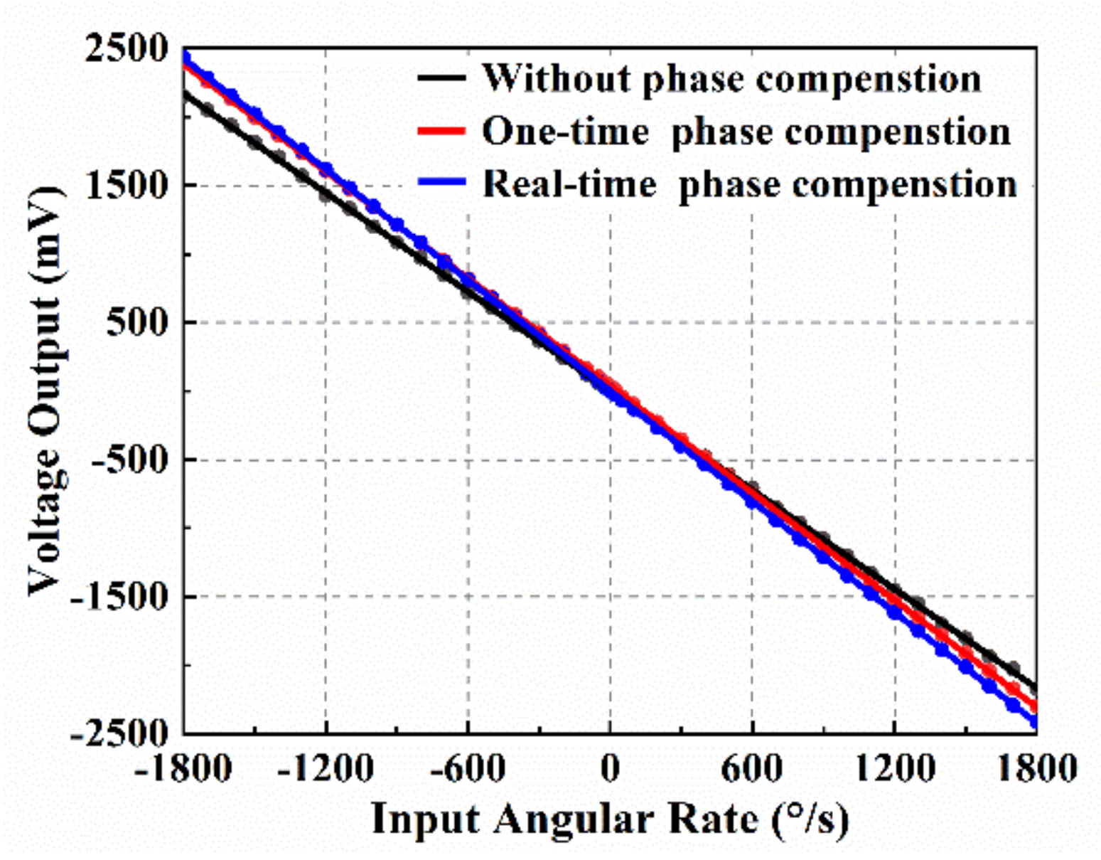 Micromachines 12 00506 g010 Micromachines 12 00506 g010