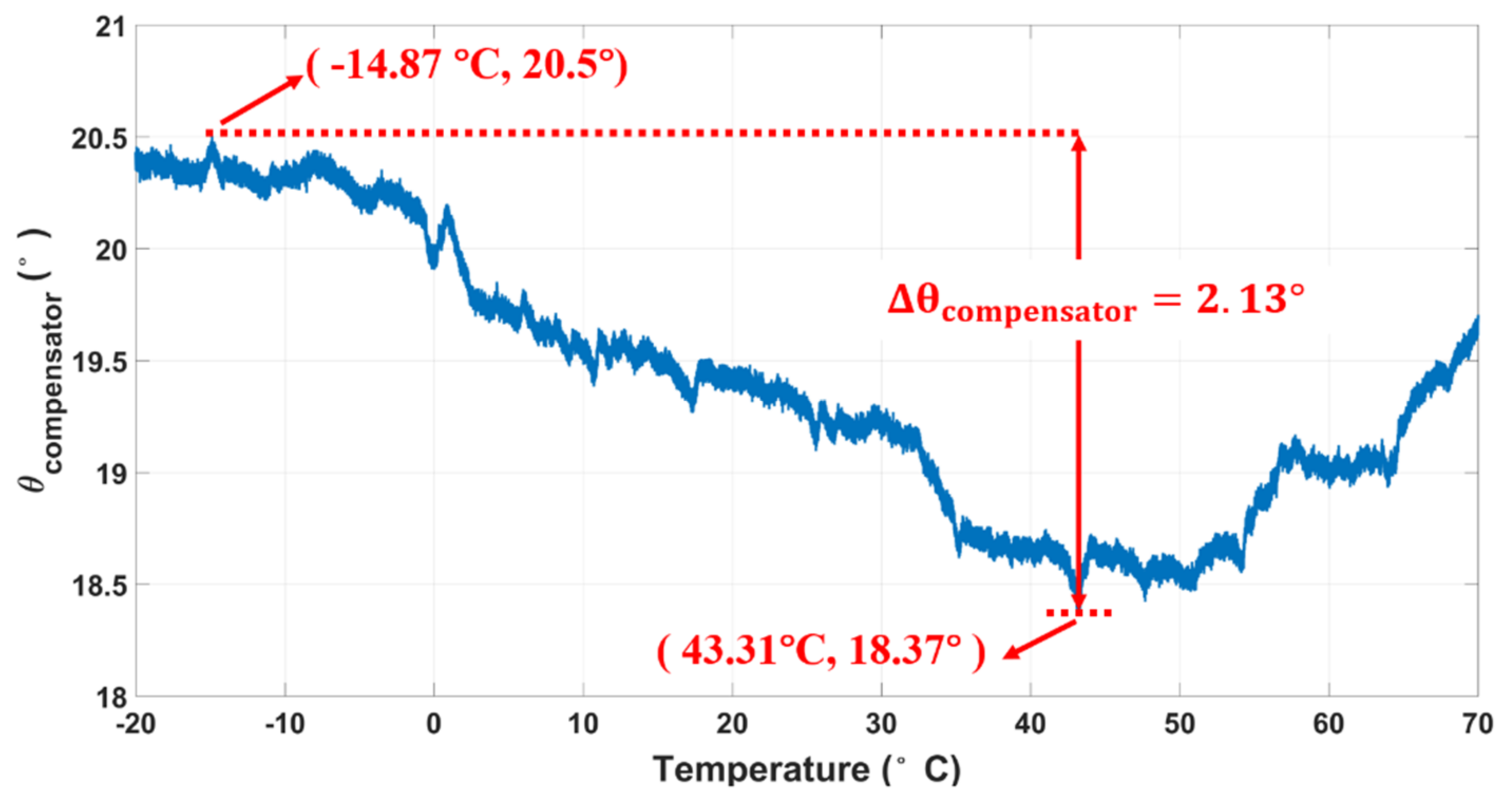 Micromachines 12 00506 g013 Micromachines 12 00506 g013