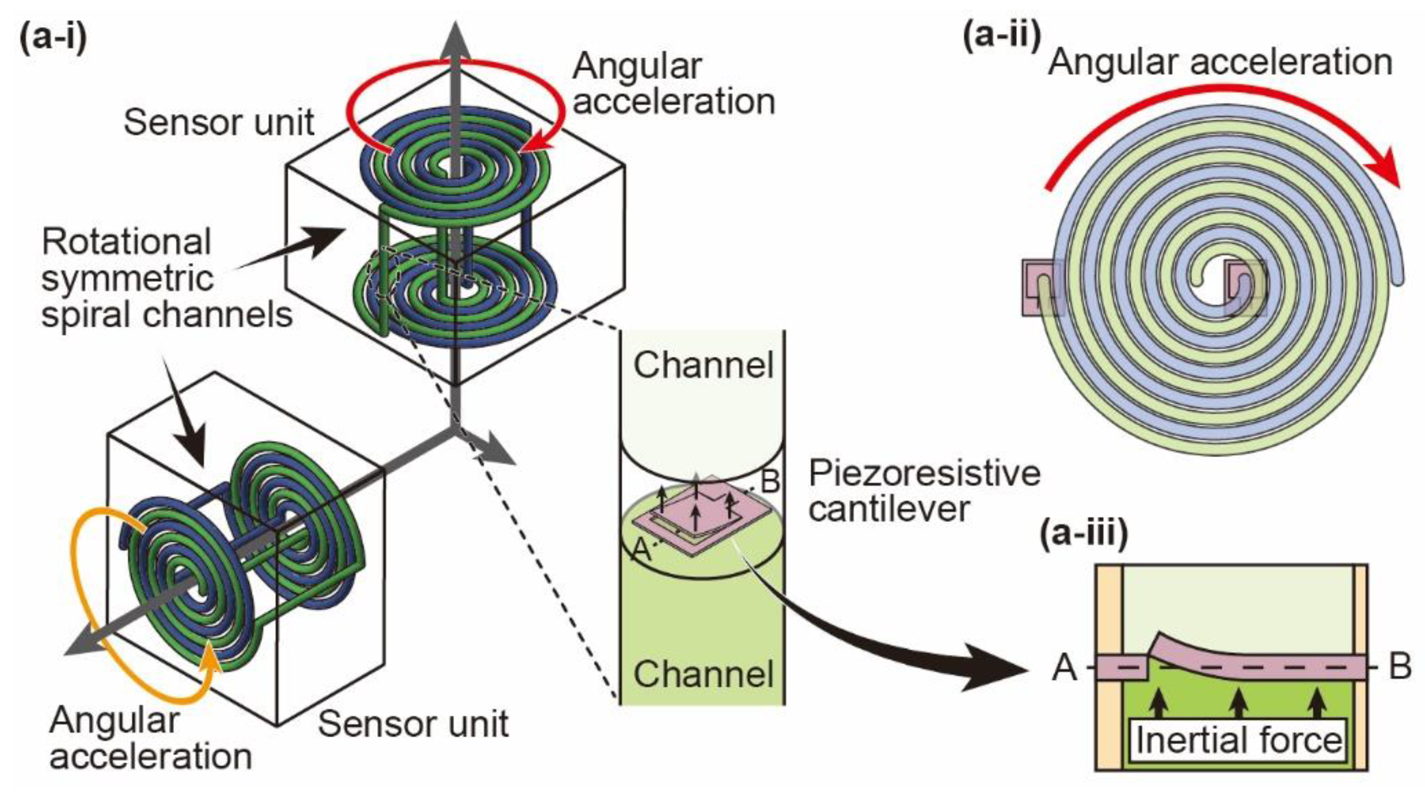 Micromachines 12 00507 g001 Micromachines 12 00507 g001