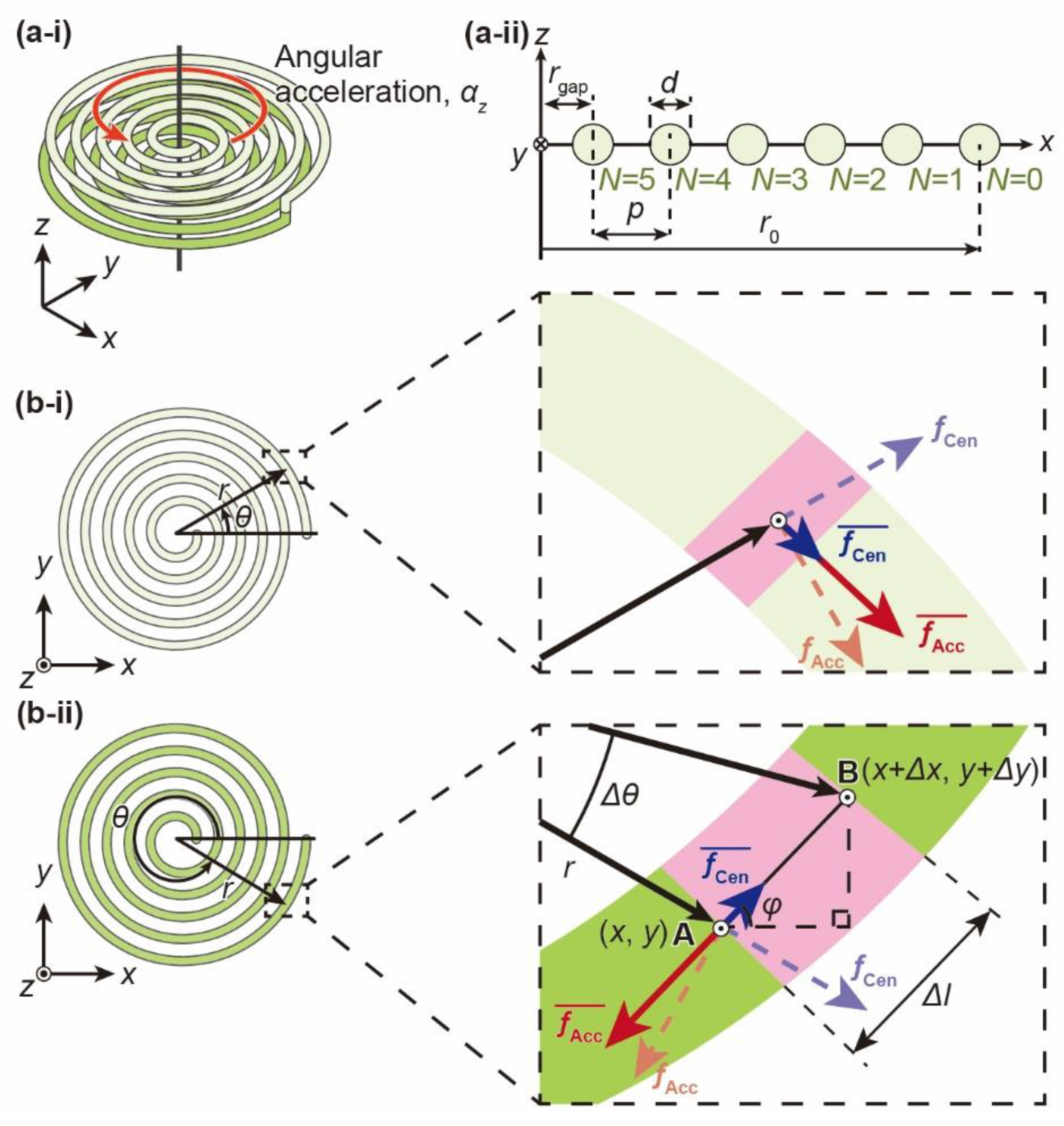 Micromachines 12 00507 g002 Micromachines 12 00507 g002