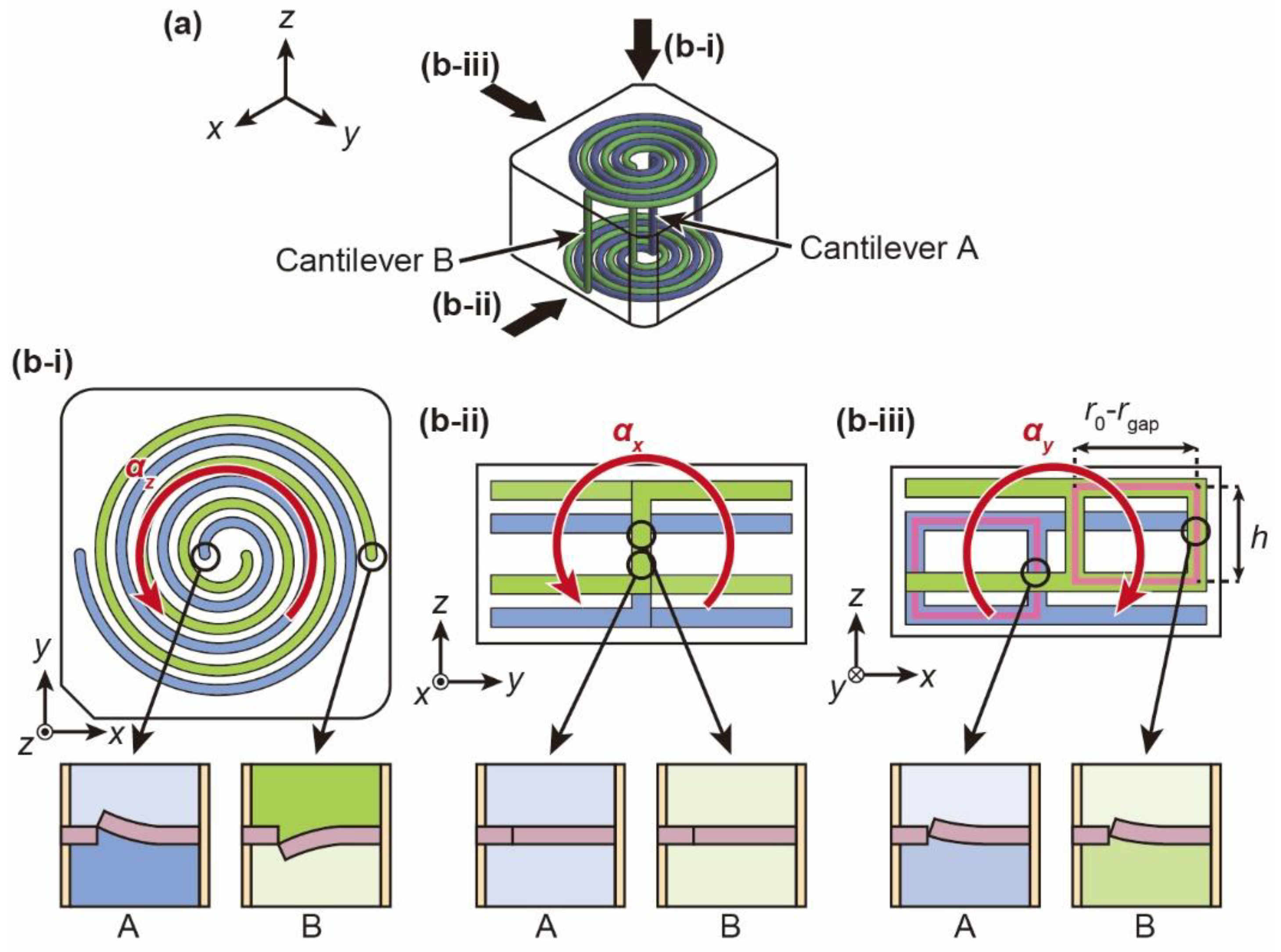 Micromachines 12 00507 g003 Micromachines 12 00507 g003