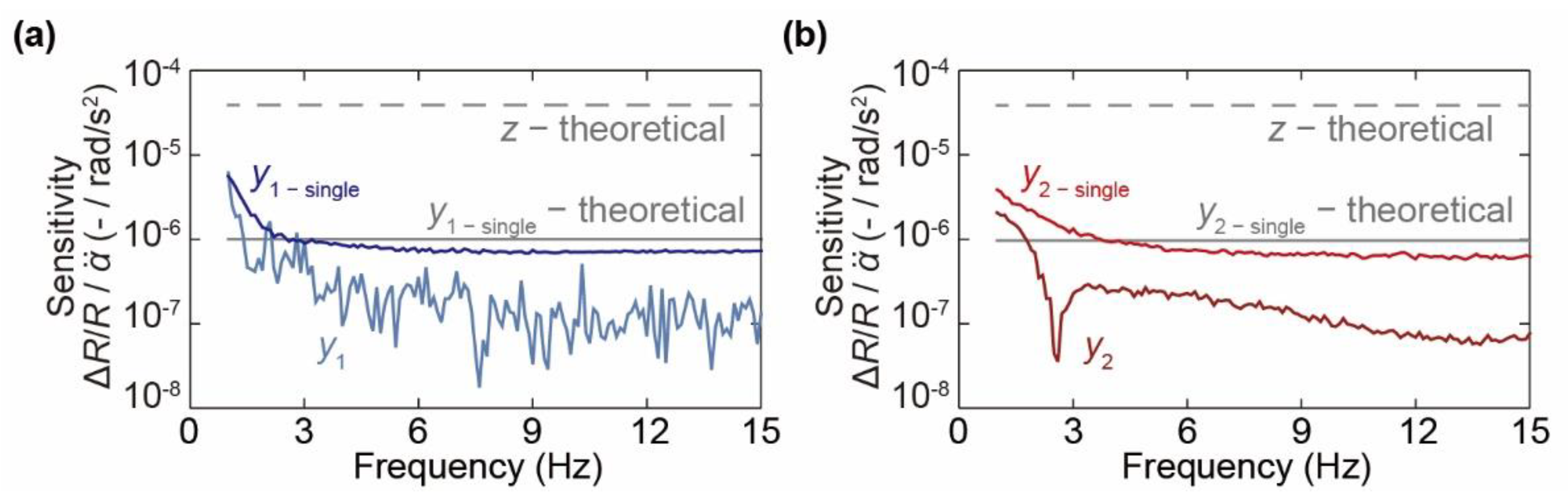 Micromachines 12 00507 g011 Micromachines 12 00507 g011