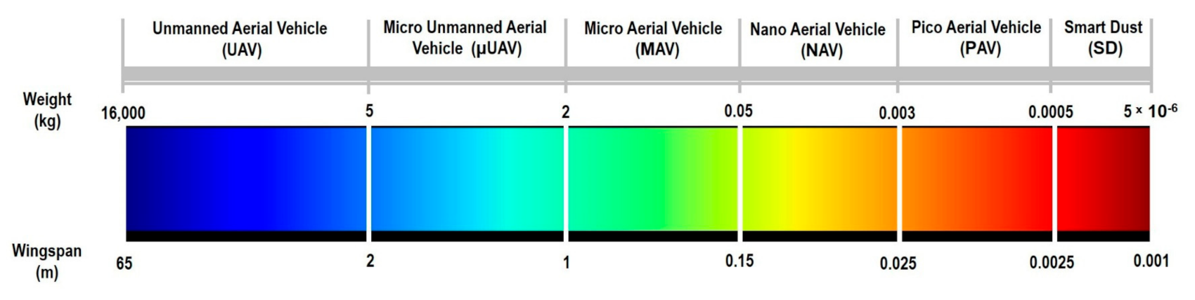 Micromachines 12 00511 g001