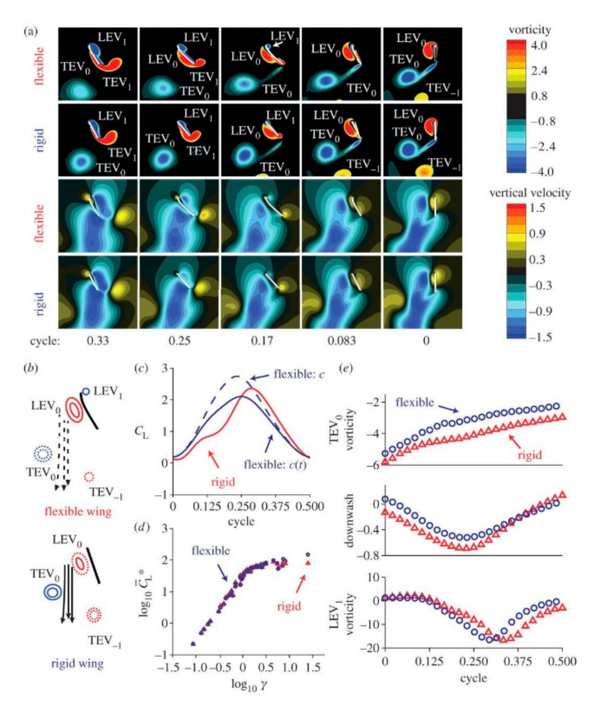 Micromachines 12 00511 g008