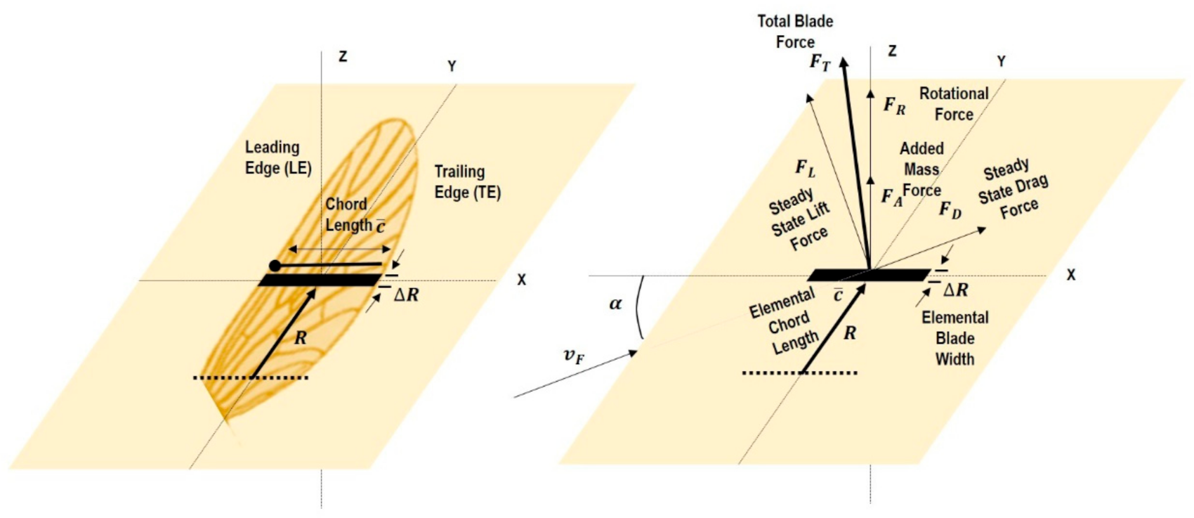 Micromachines 12 00511 g009