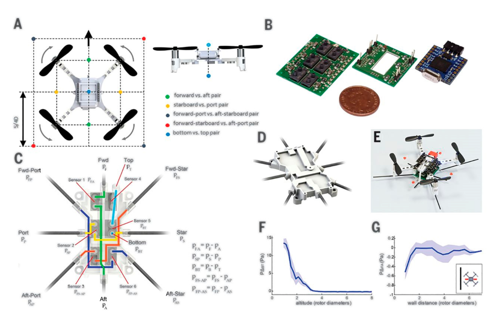 Micromachines 12 00511 g010