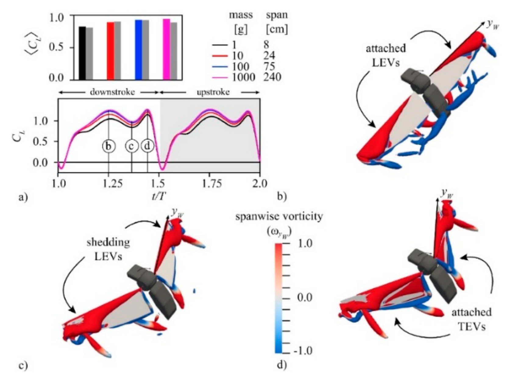 Micromachines 12 00511 g011