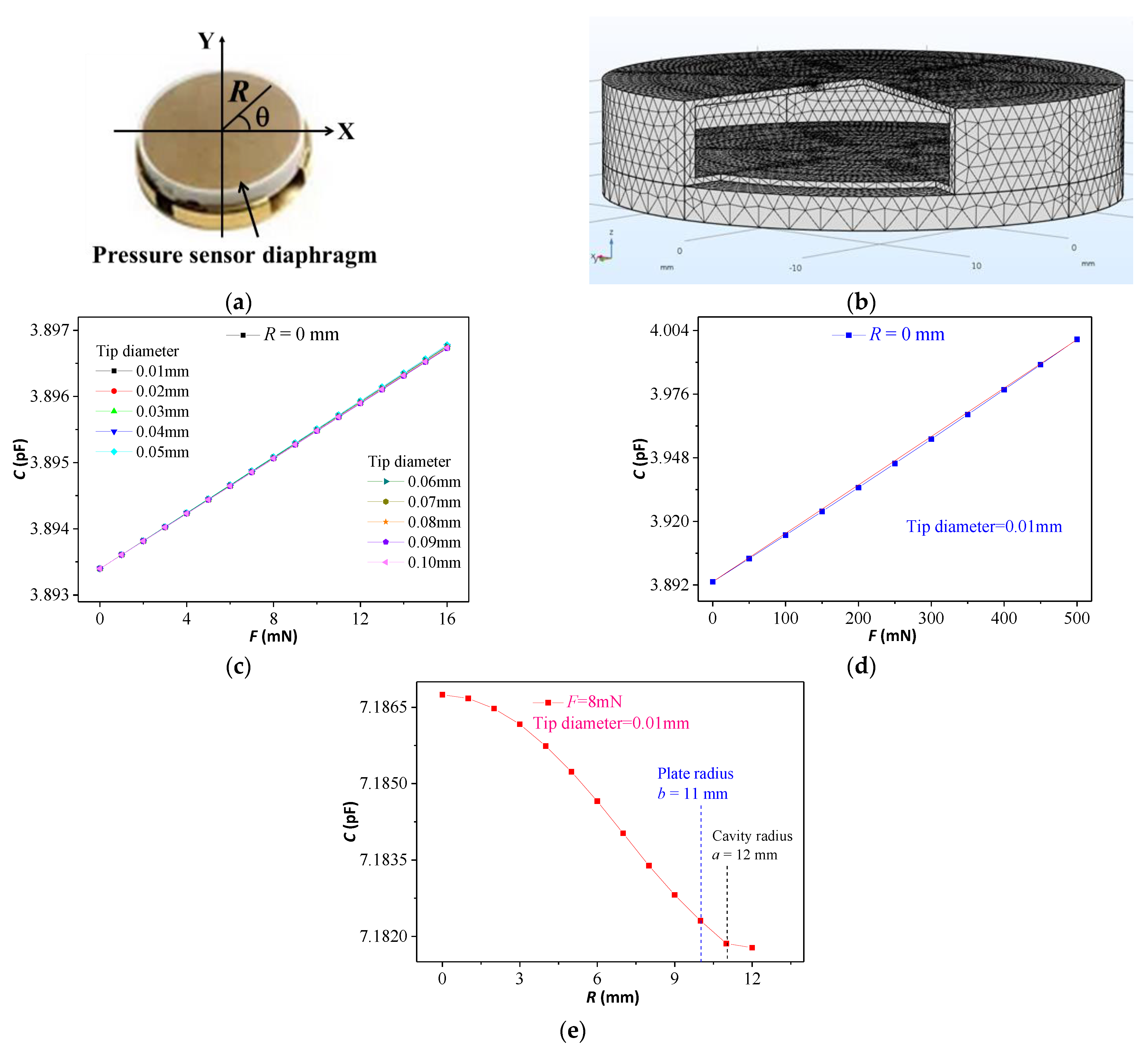 Micromachines 12 00515 g004