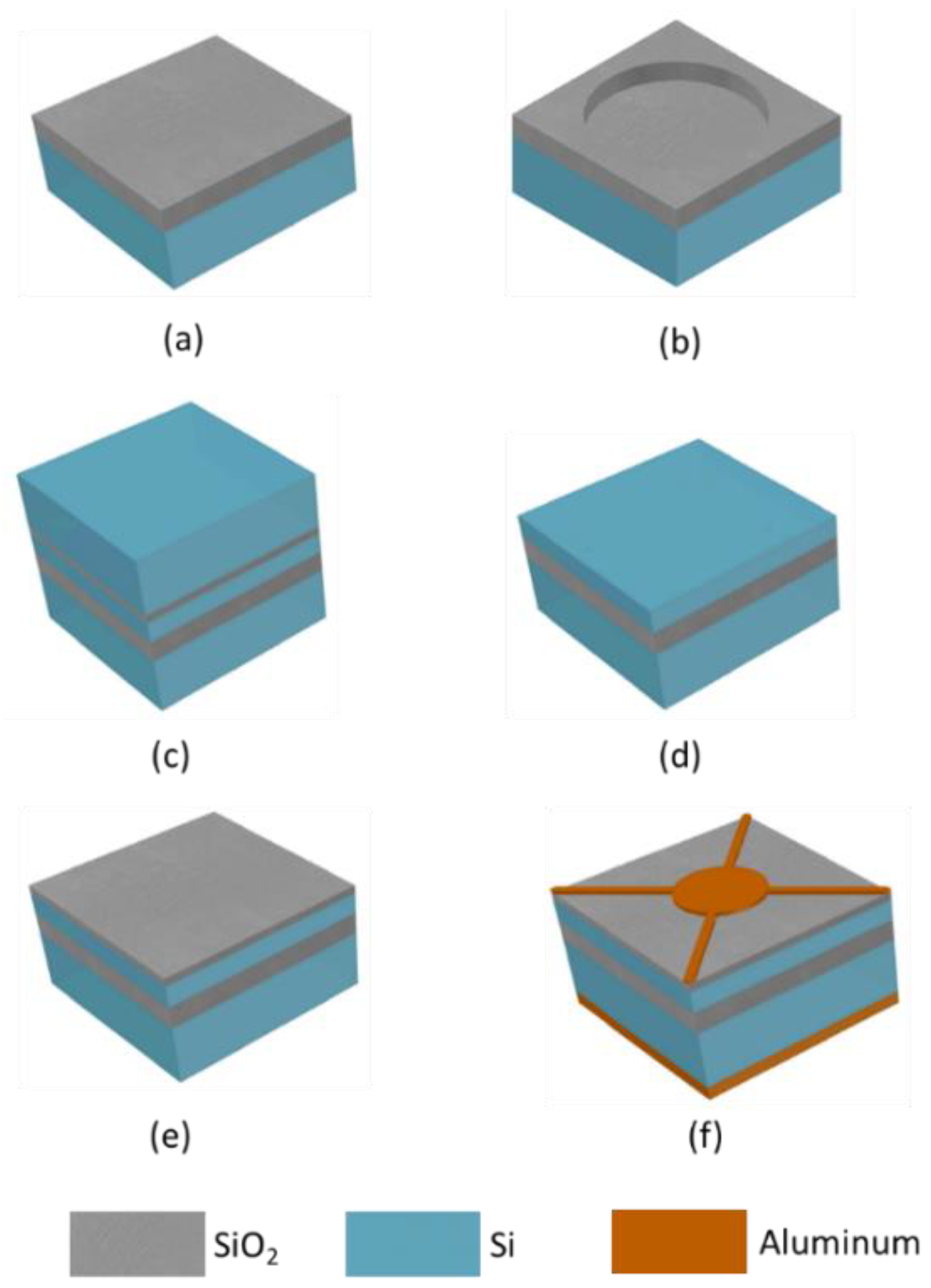 Micromachines 12 00516 g003 Micromachines 12 00516 g003
