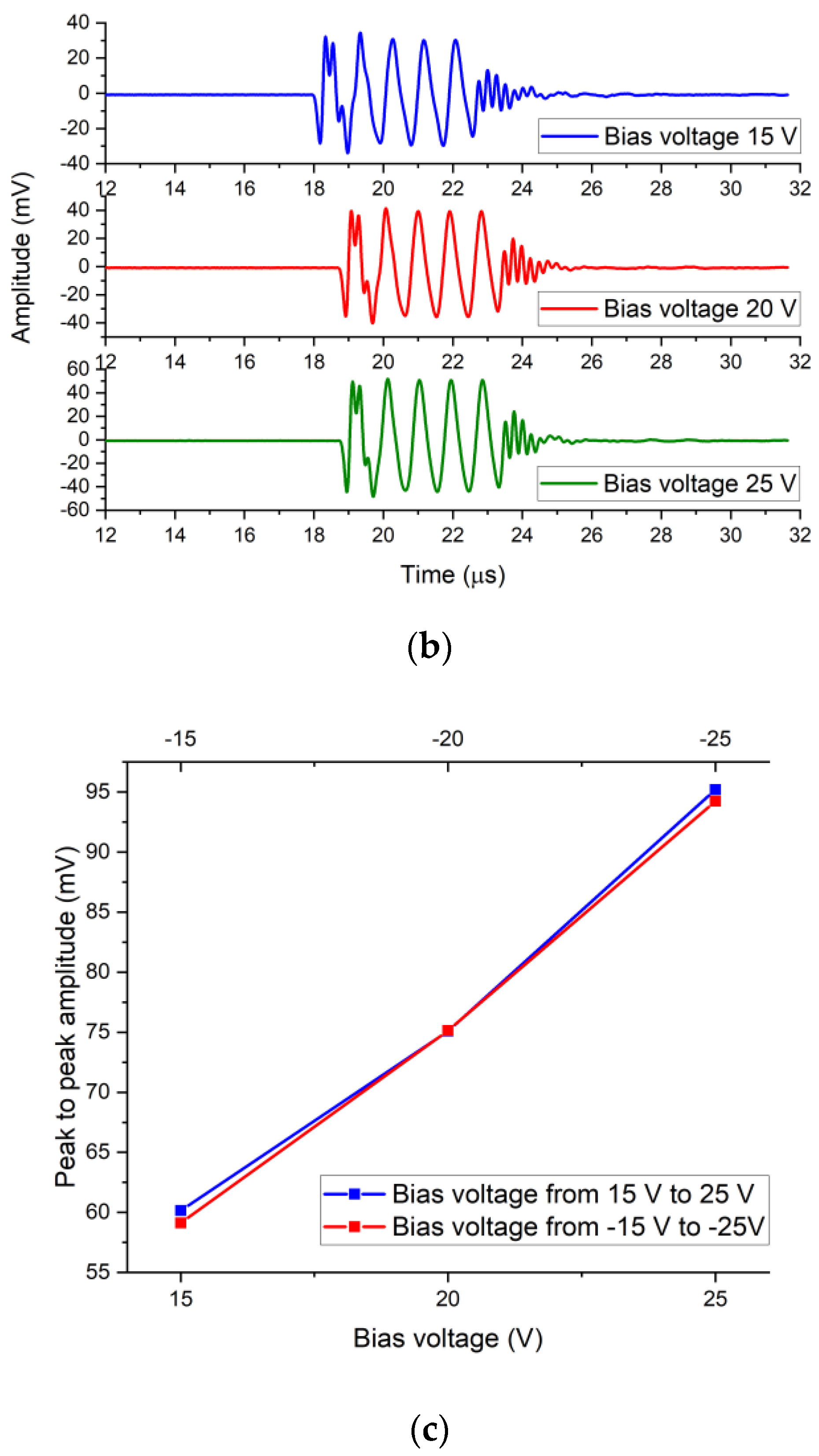 Micromachines 12 00516 g007b Micromachines 12 00516 g007b