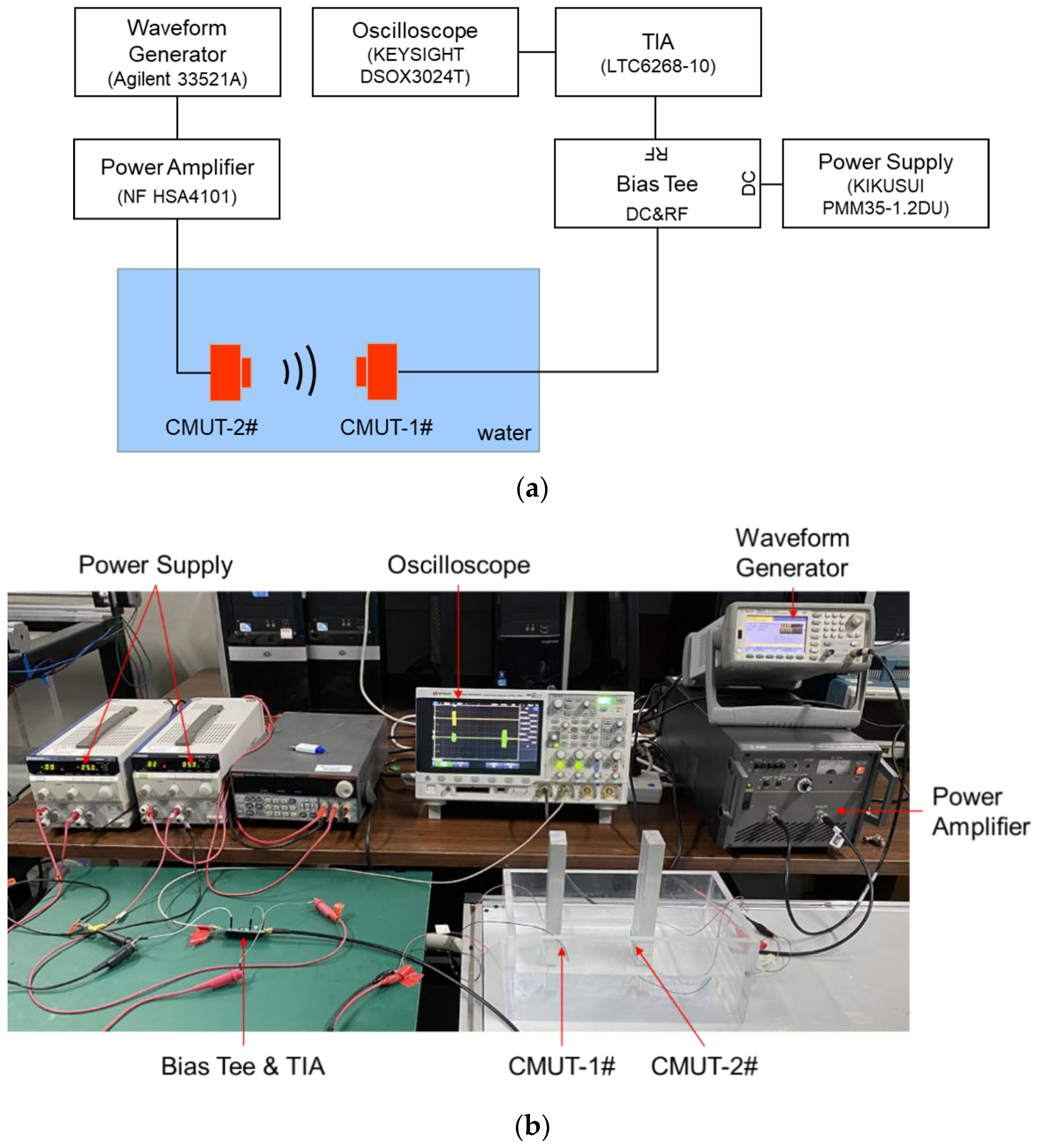 Micromachines 12 00516 g008 Micromachines 12 00516 g008
